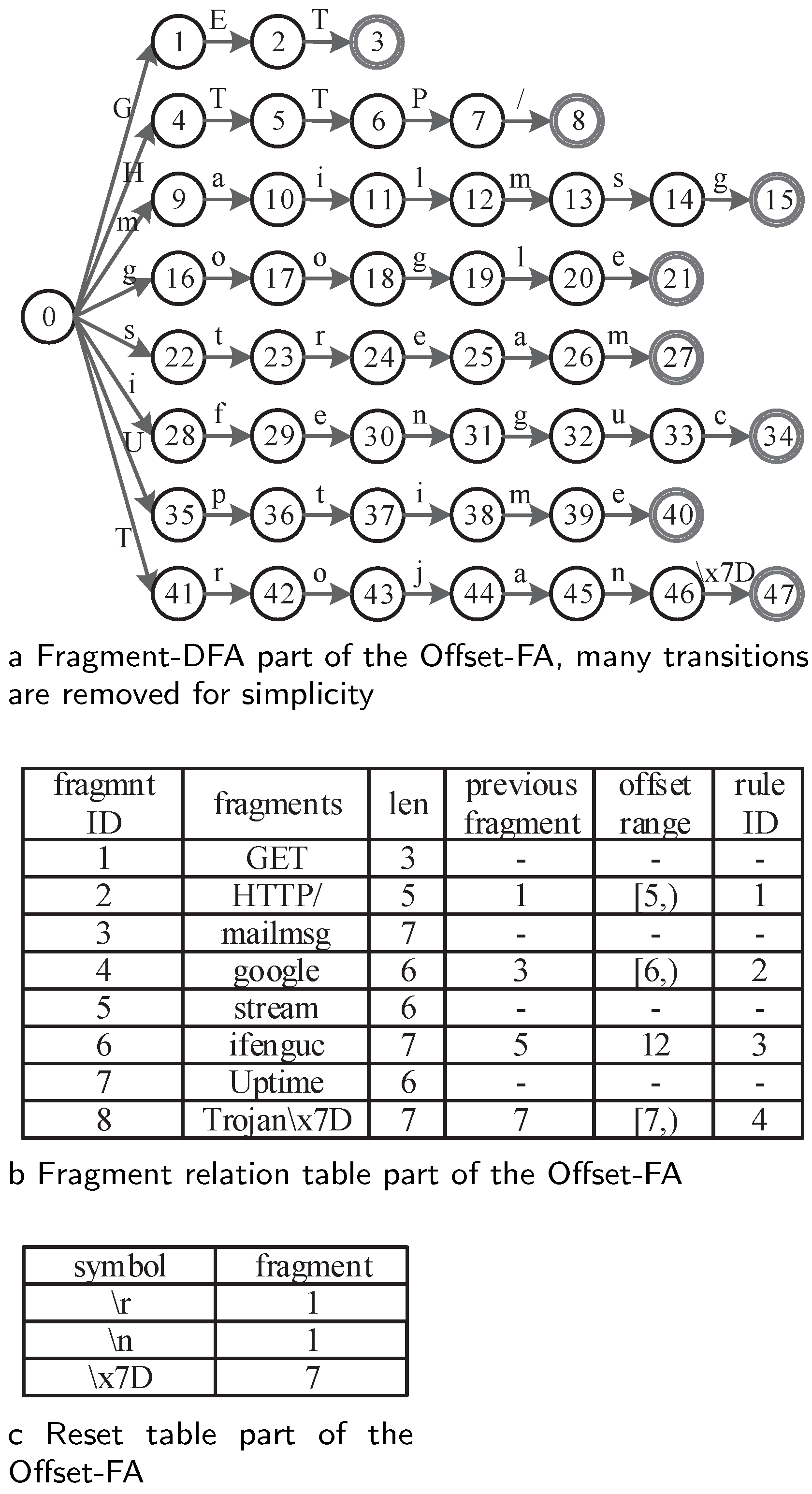 Sensors 22 07781 g002