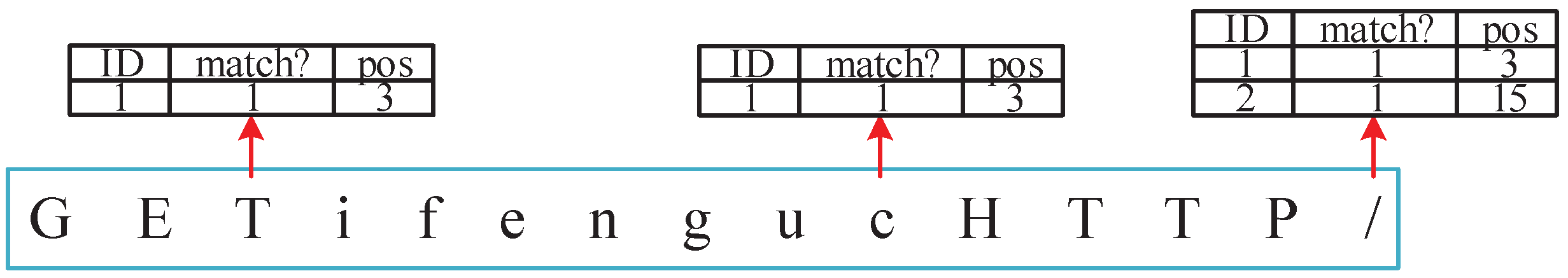 Sensors 22 07781 g003