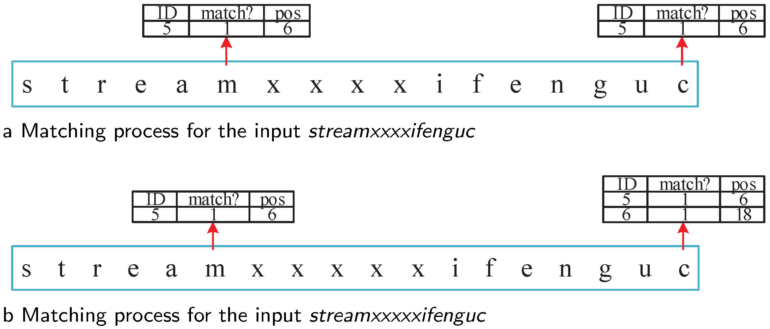 Sensors 22 07781 g004
