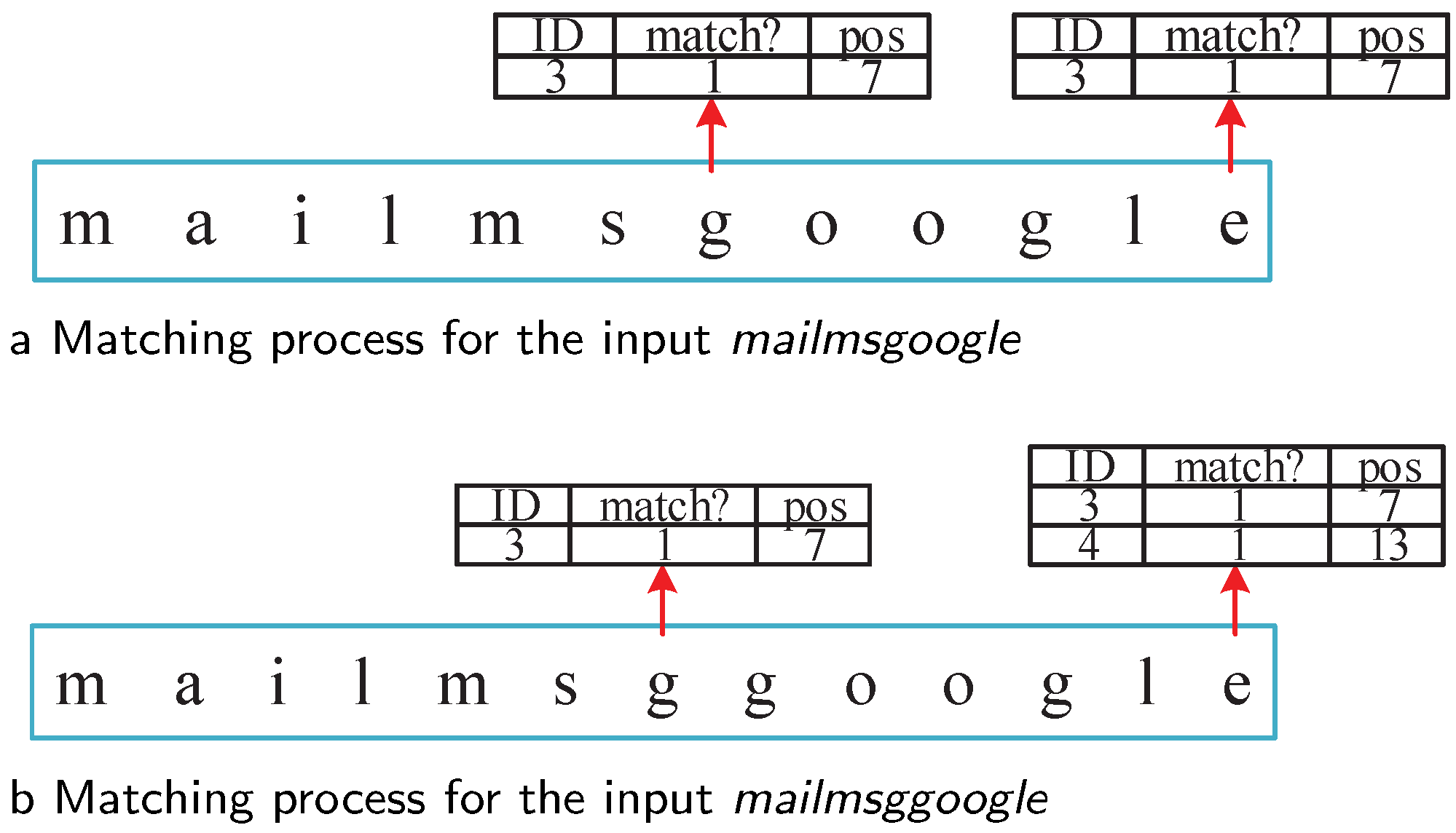 Sensors 22 07781 g005