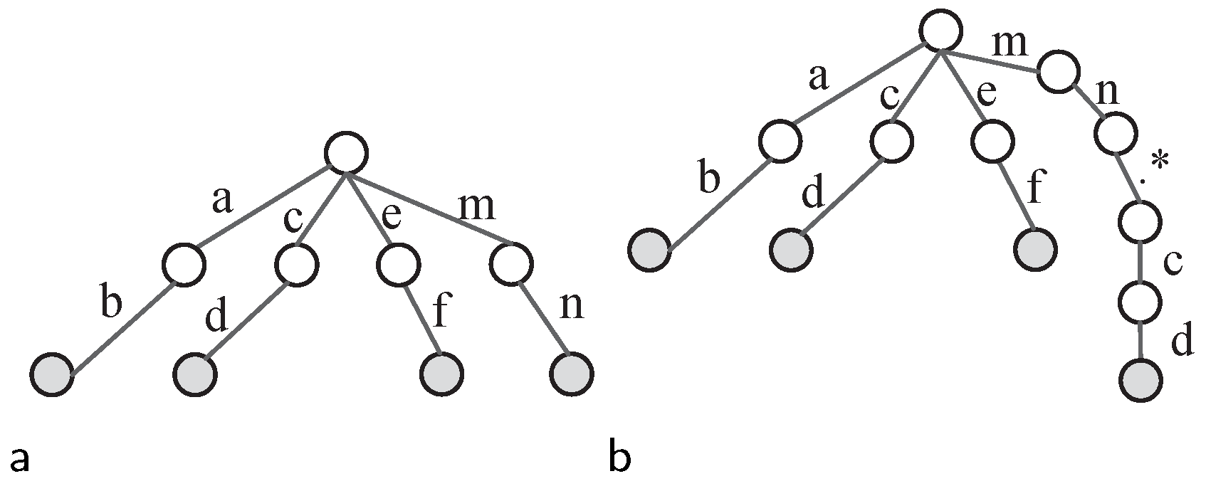 Sensors 22 07781 g008