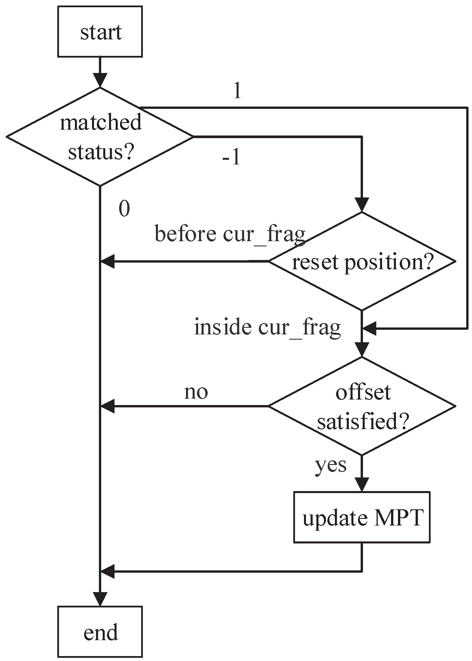 Sensors 22 07781 g009