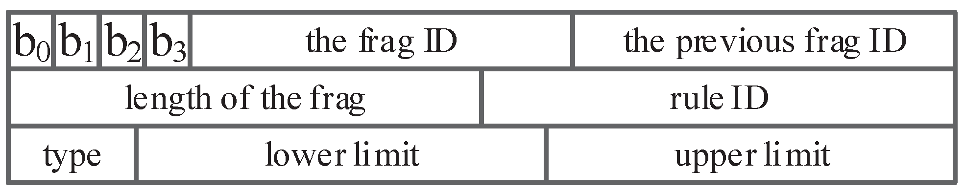 Sensors 22 07781 g011