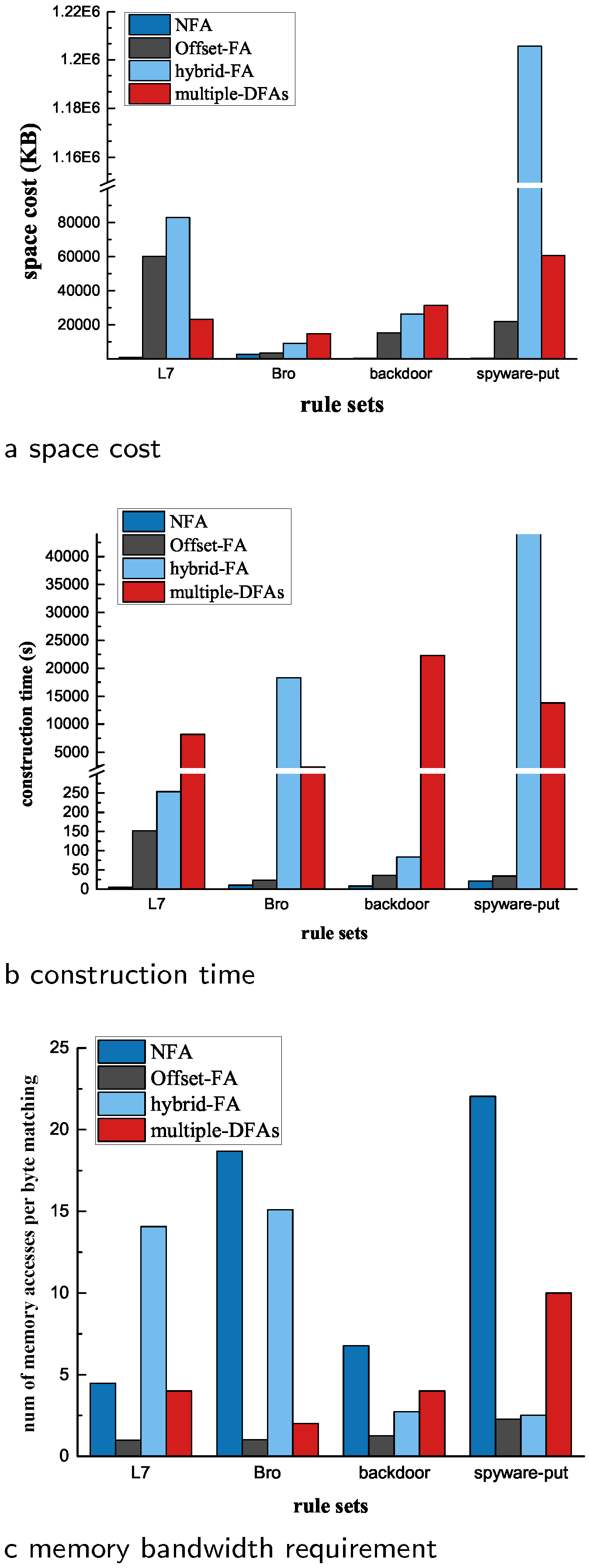 Sensors 22 07781 g012