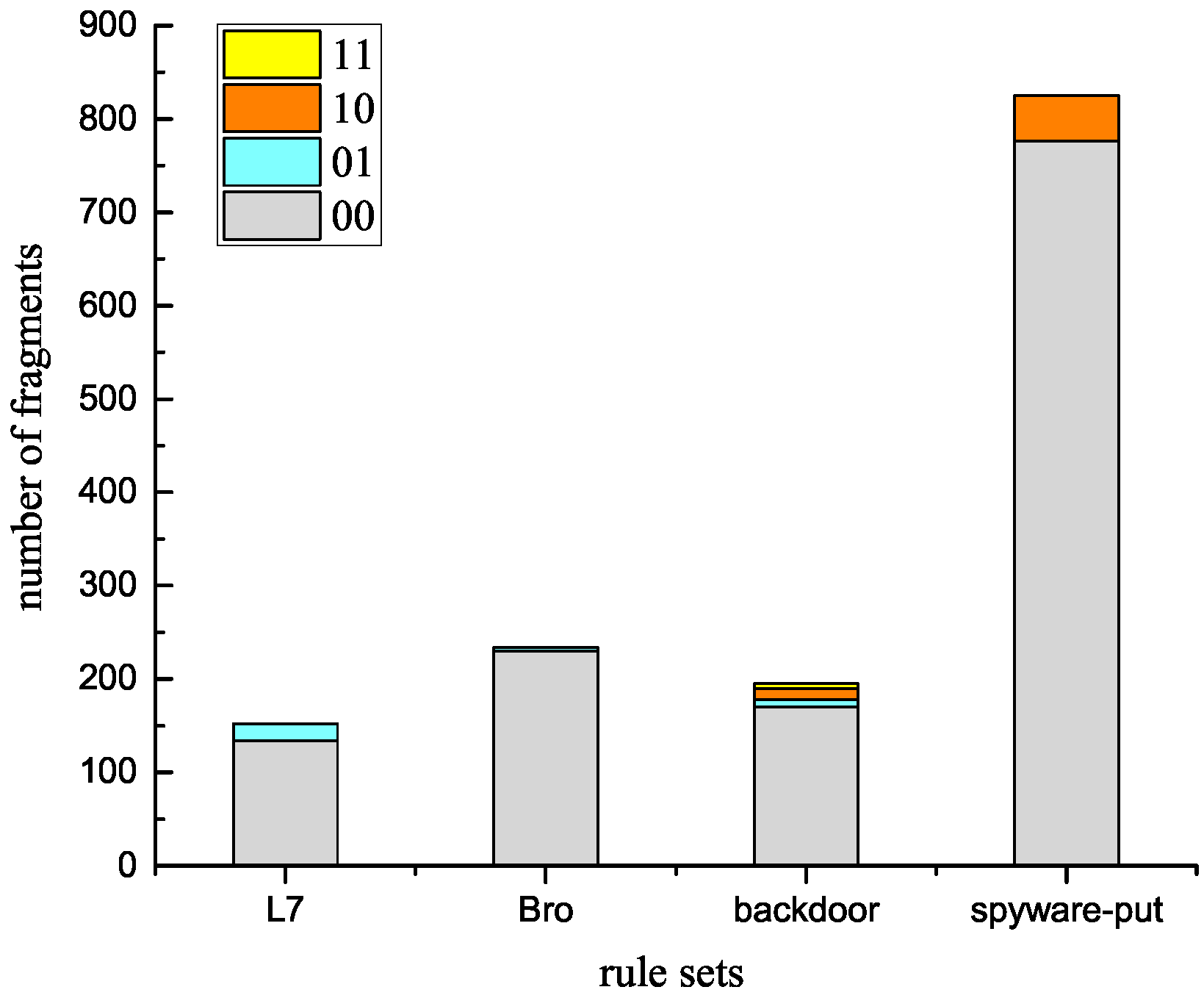 Sensors 22 07781 g013