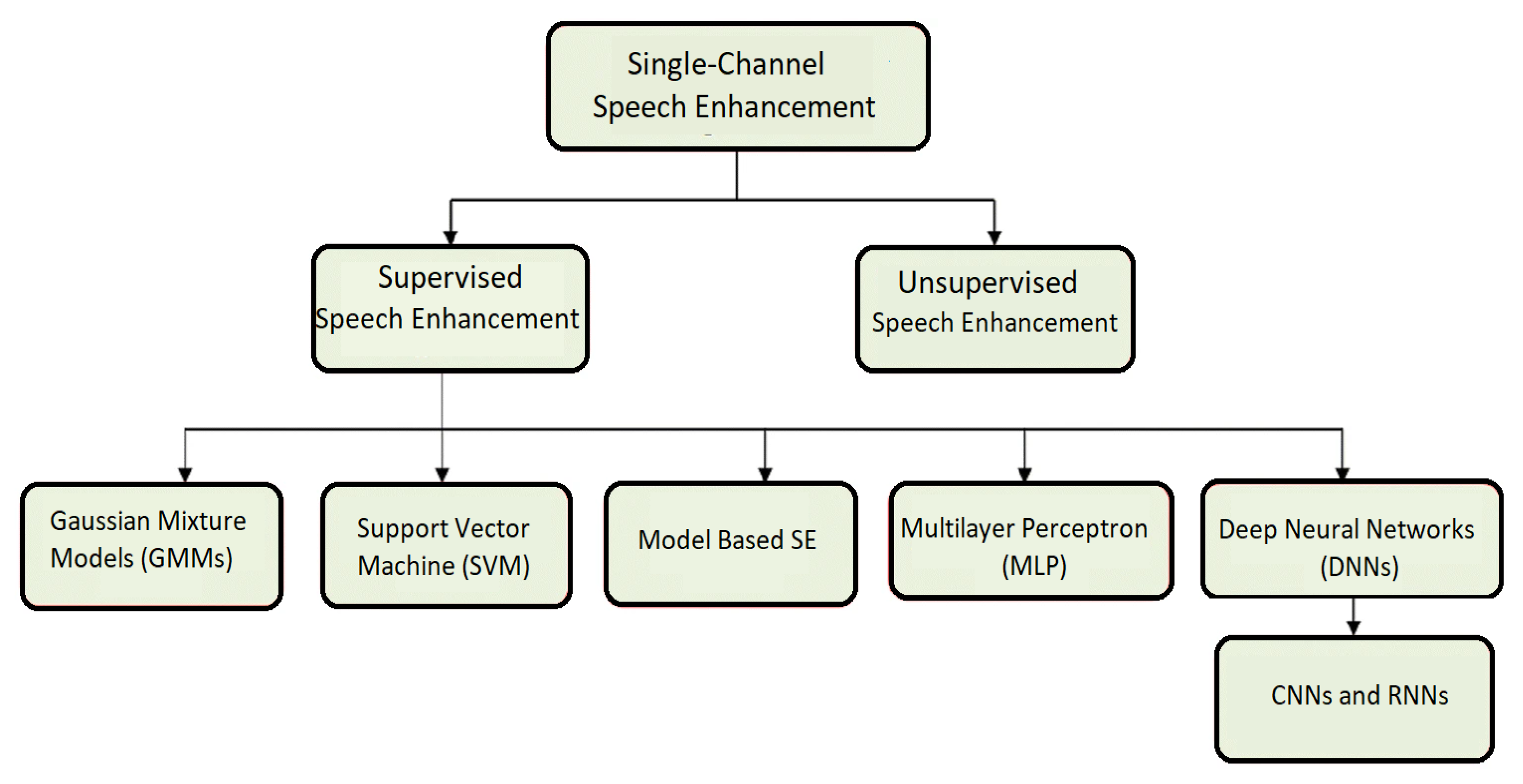 Sensors 22 07782 g001