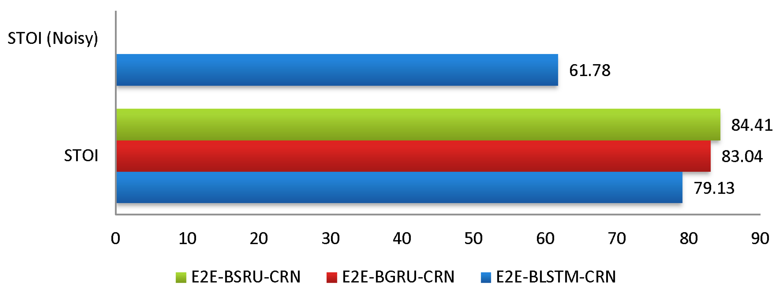 Sensors 22 07782 g006