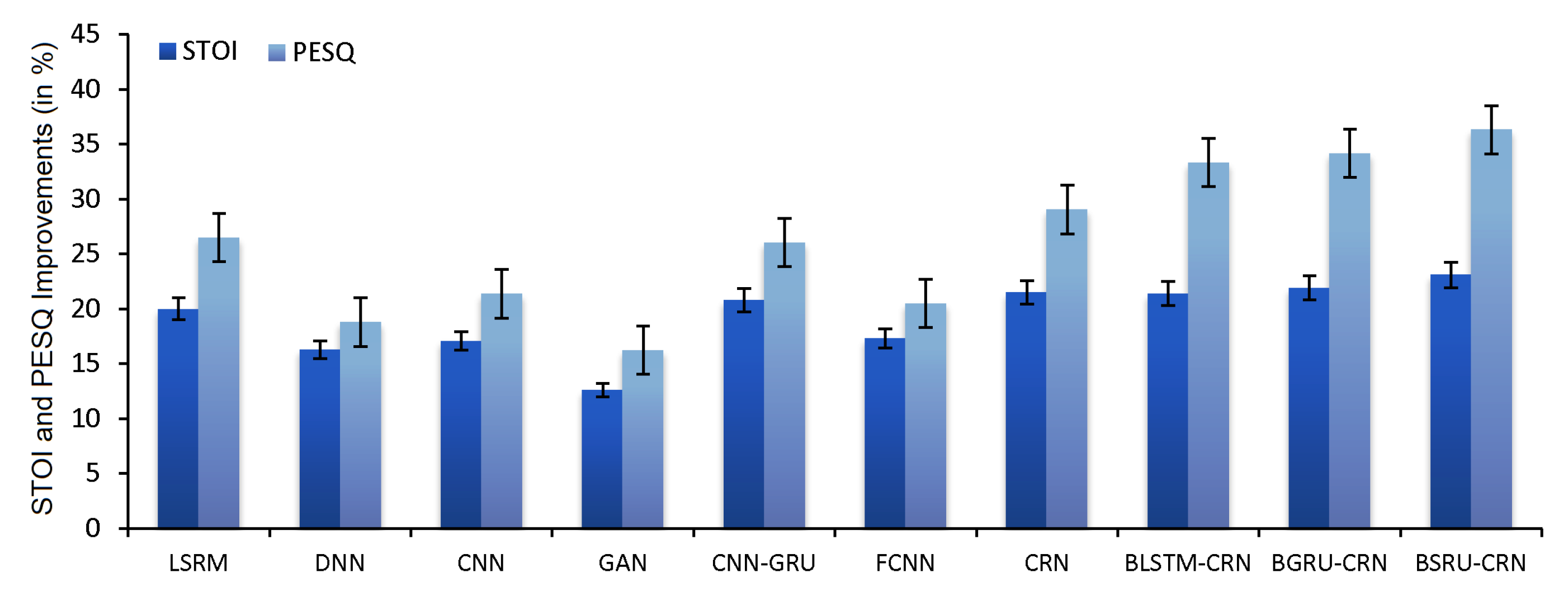 Sensors 22 07782 g008