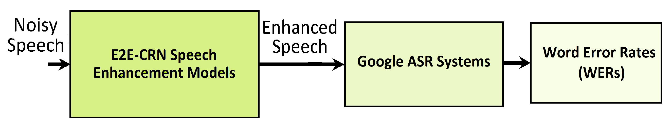 Sensors 22 07782 g010