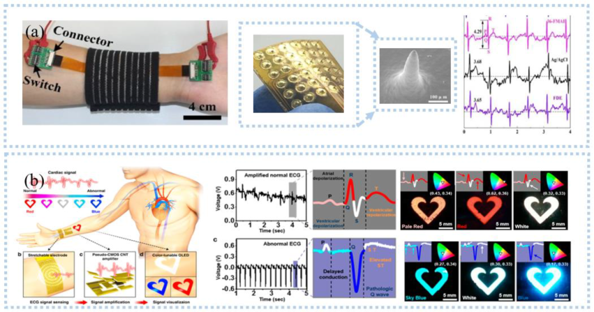 Sensors 22 07784 g002 Sensors 22 07784 g002