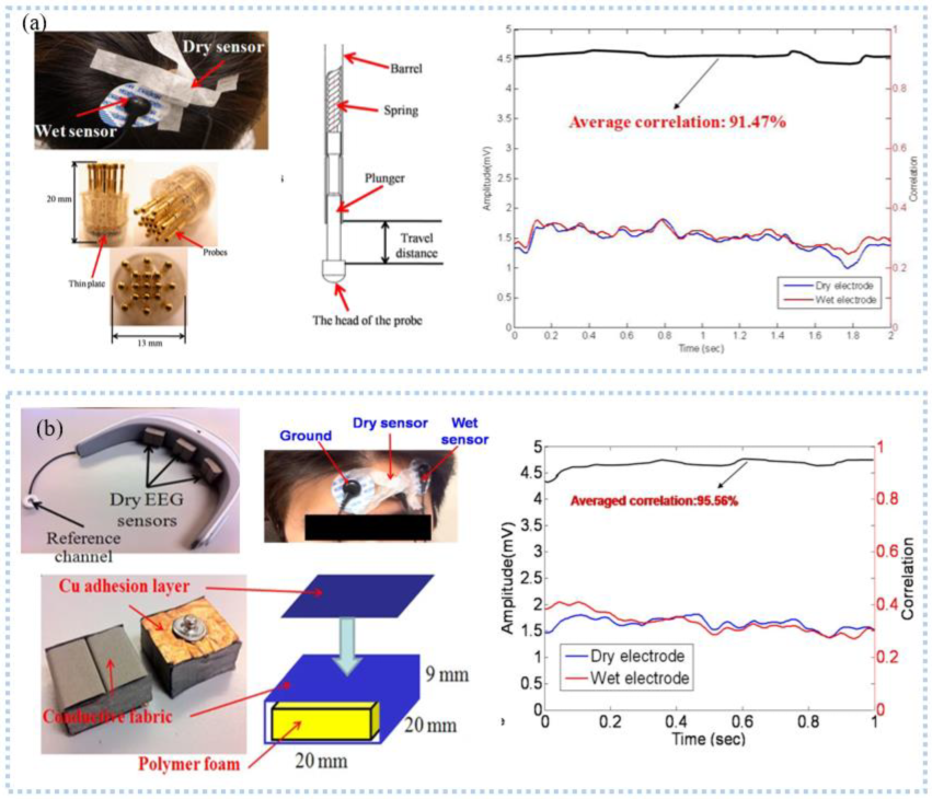 Sensors 22 07784 g003 Sensors 22 07784 g003