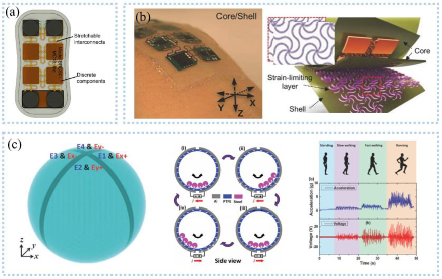 Sensors 22 07784 g005 Sensors 22 07784 g005