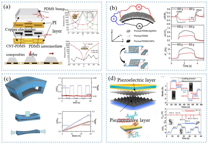 Sensors 22 07784 g011 Sensors 22 07784 g011