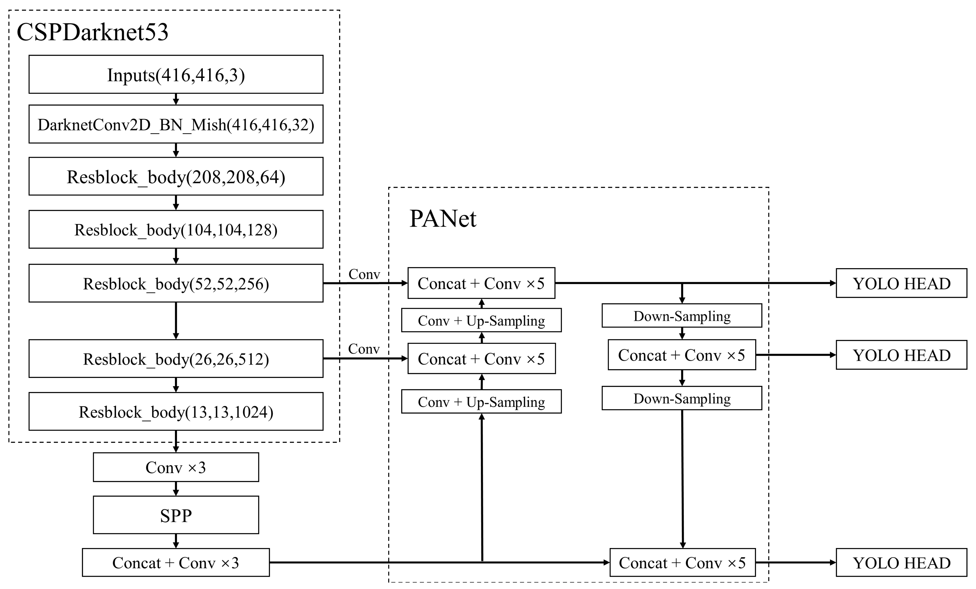 Sensors 22 07787 g001 Sensors 22 07787 g001