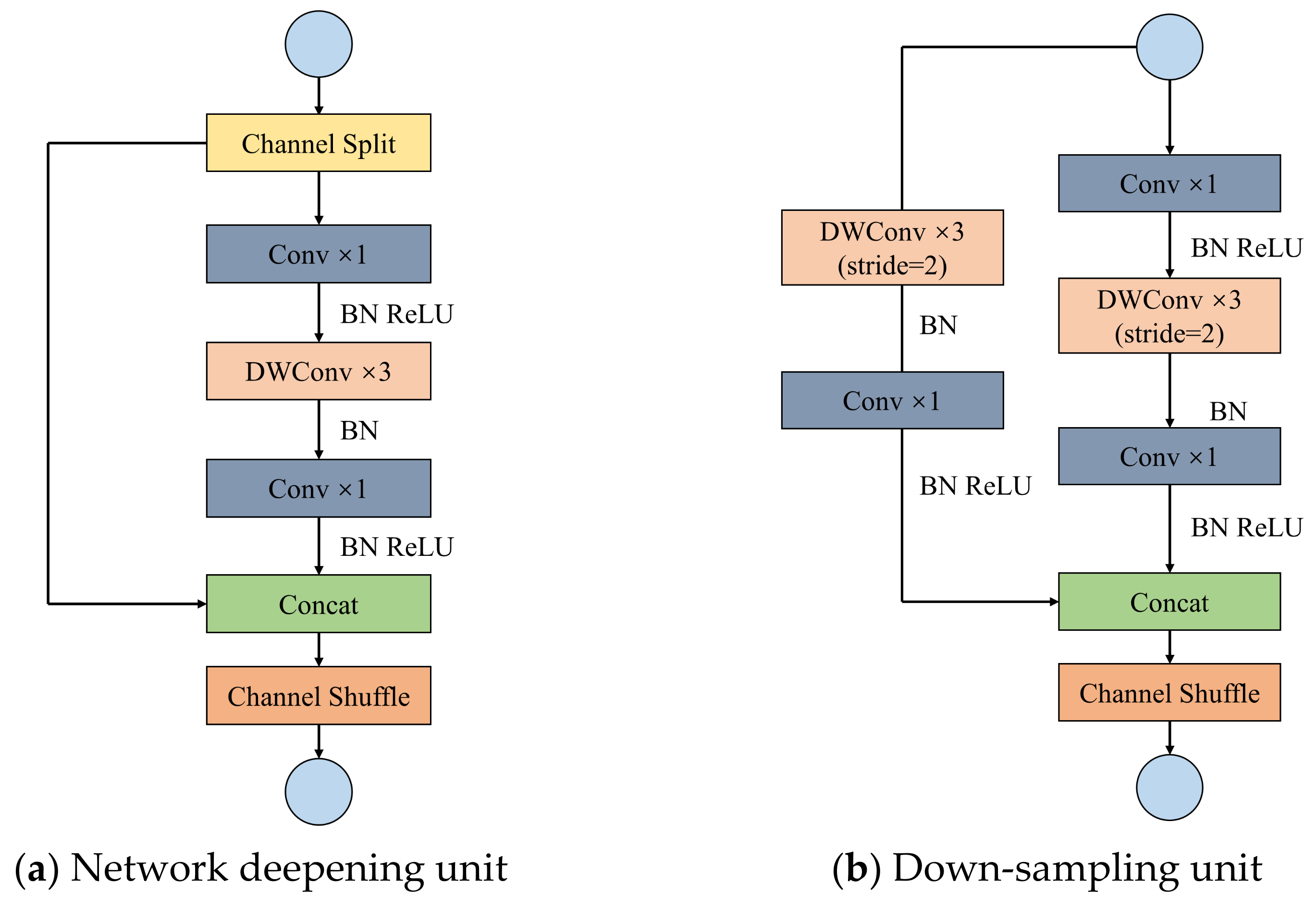 Sensors 22 07787 g005 Sensors 22 07787 g005