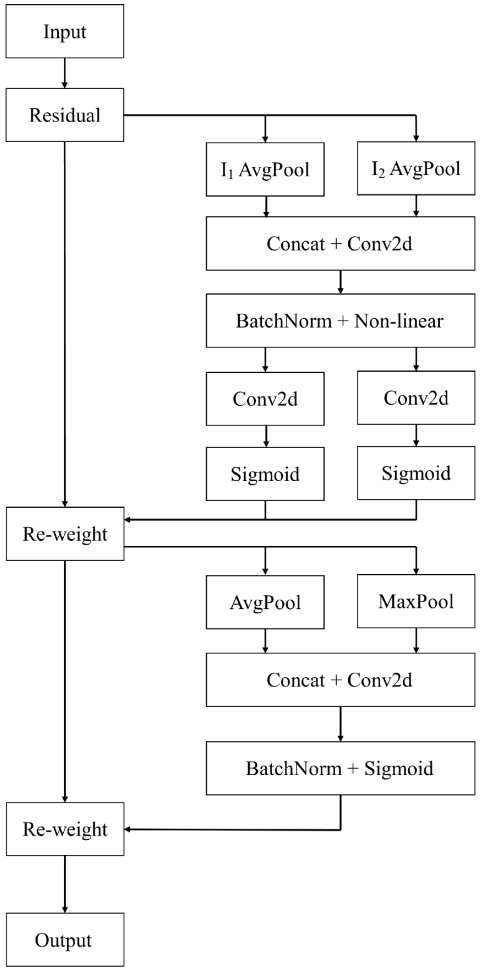 Sensors 22 07787 g006 Sensors 22 07787 g006
