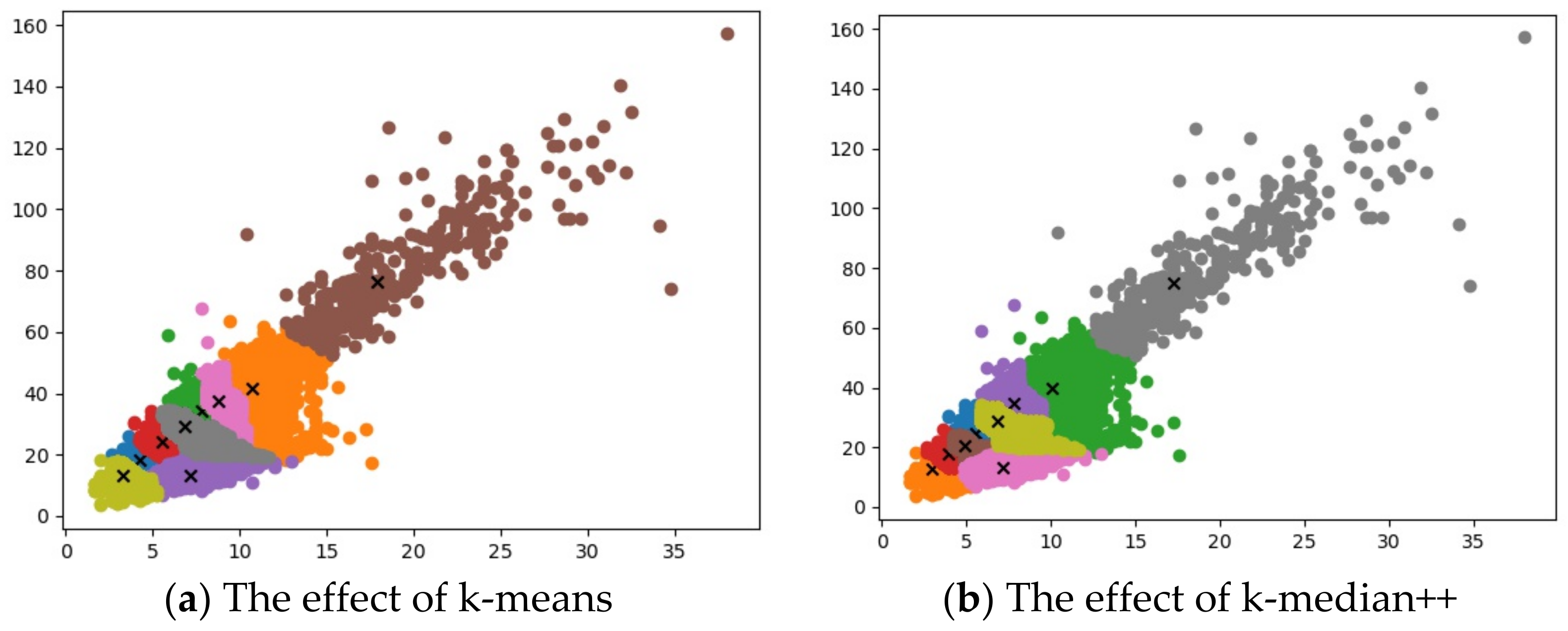 Sensors 22 07787 g009 Sensors 22 07787 g009