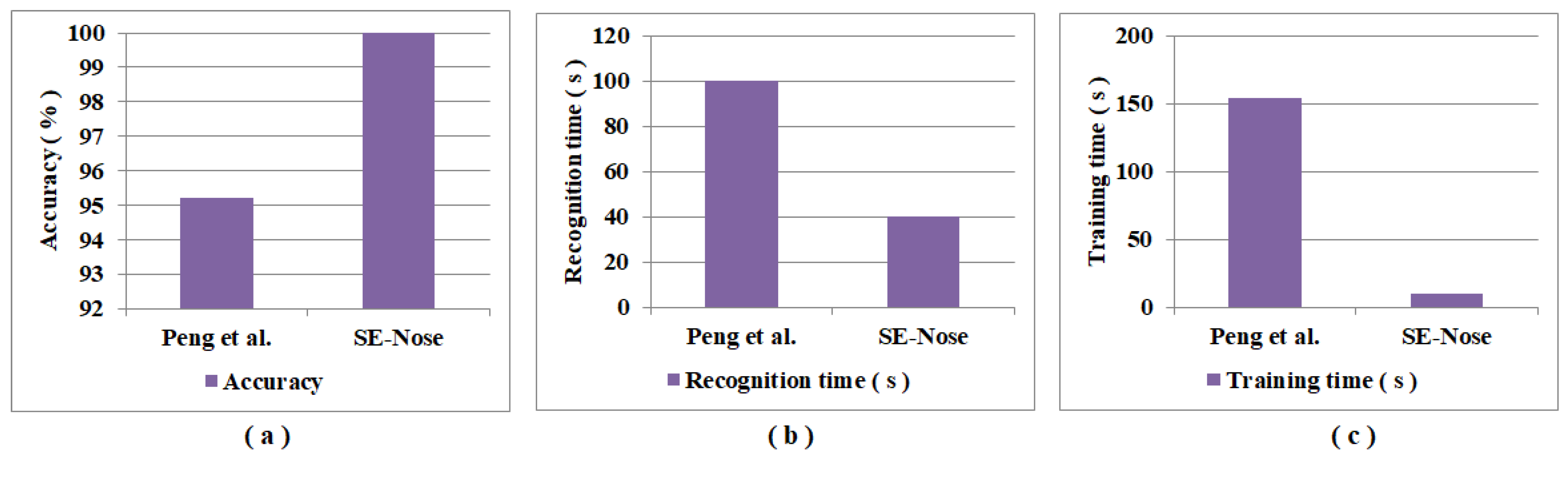 Sensors 22 07789 g006