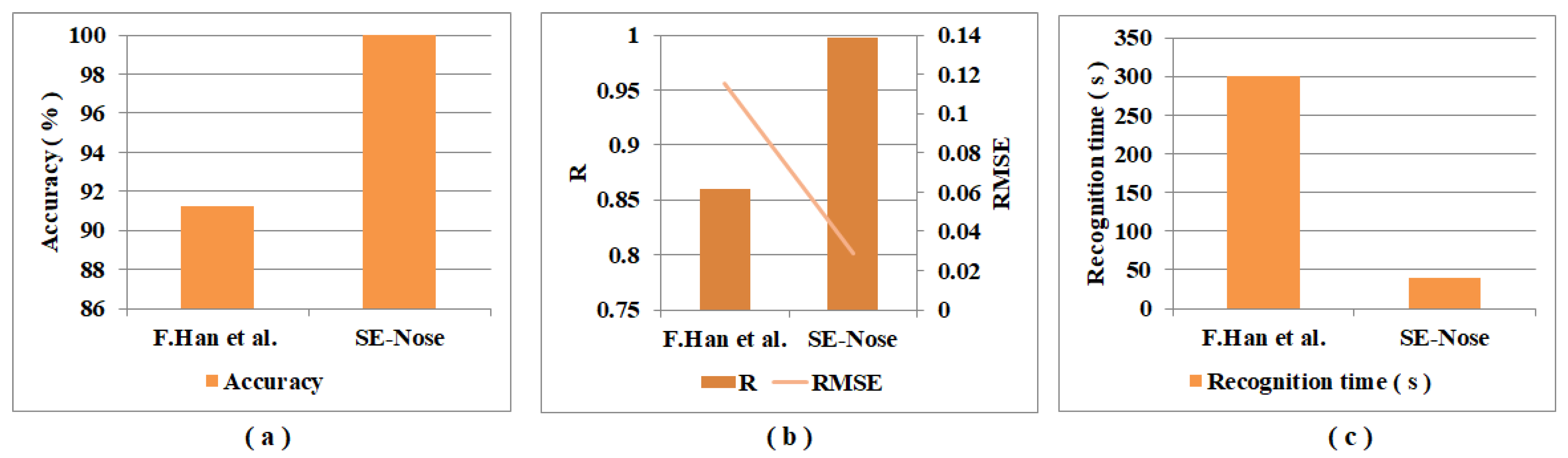 Sensors 22 07789 g007