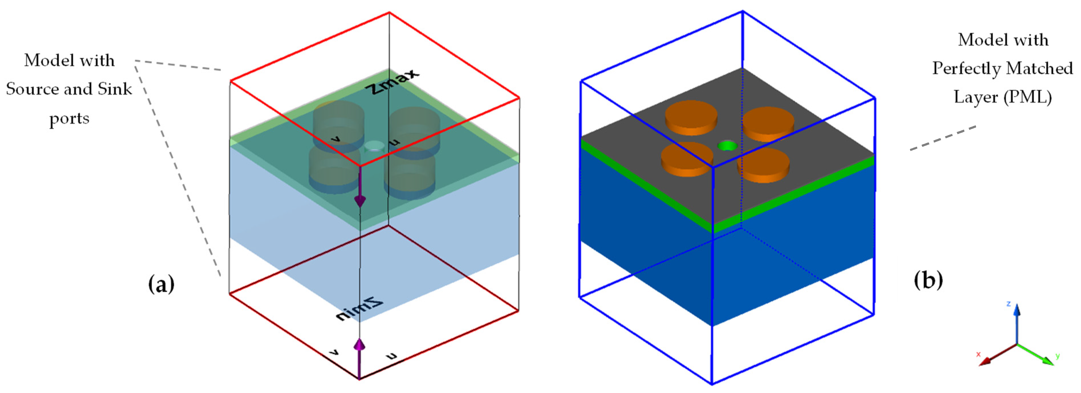 Sensors 22 07790 g002 Sensors 22 07790 g002