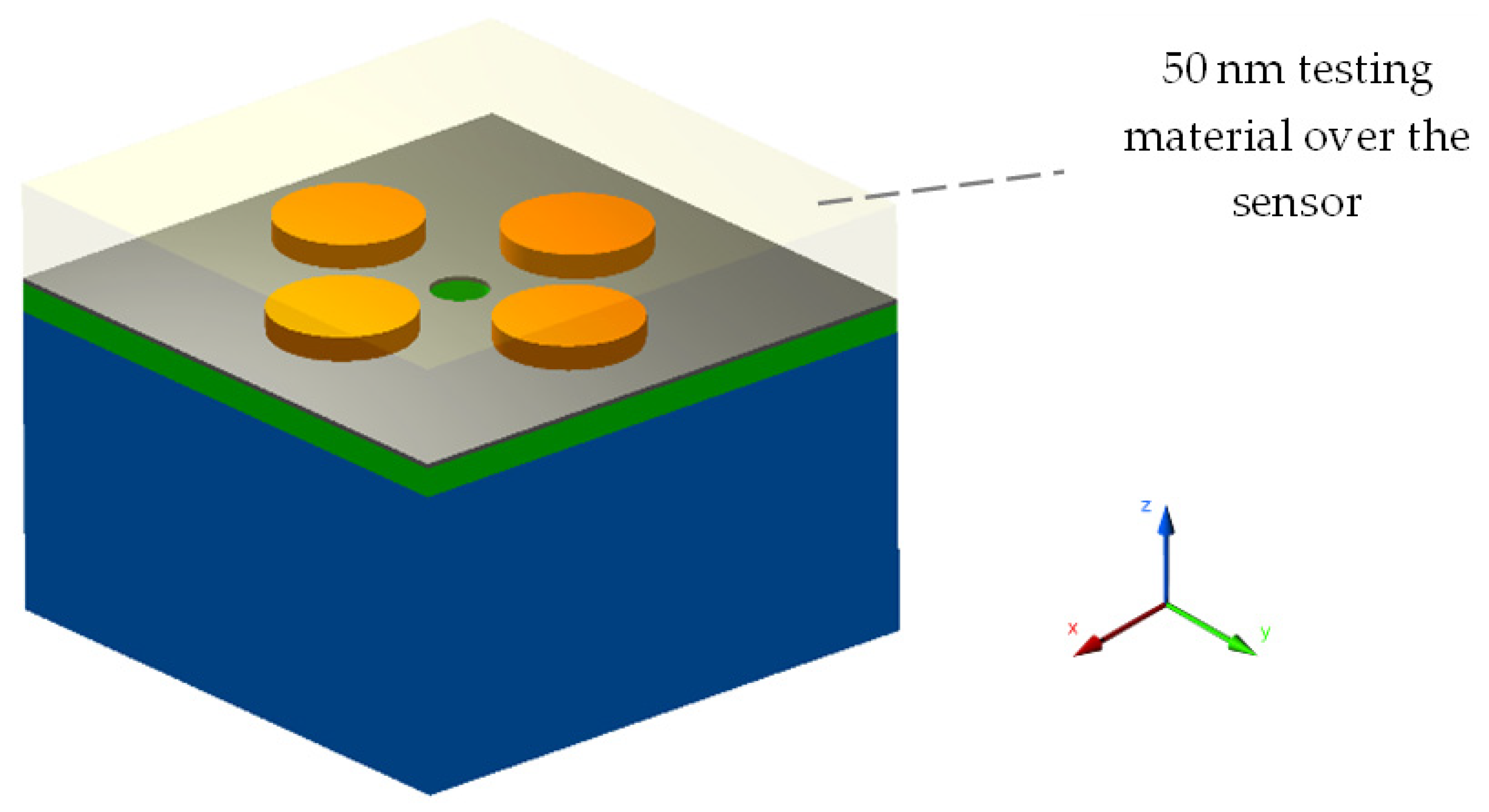 Sensors 22 07790 g003 Sensors 22 07790 g003