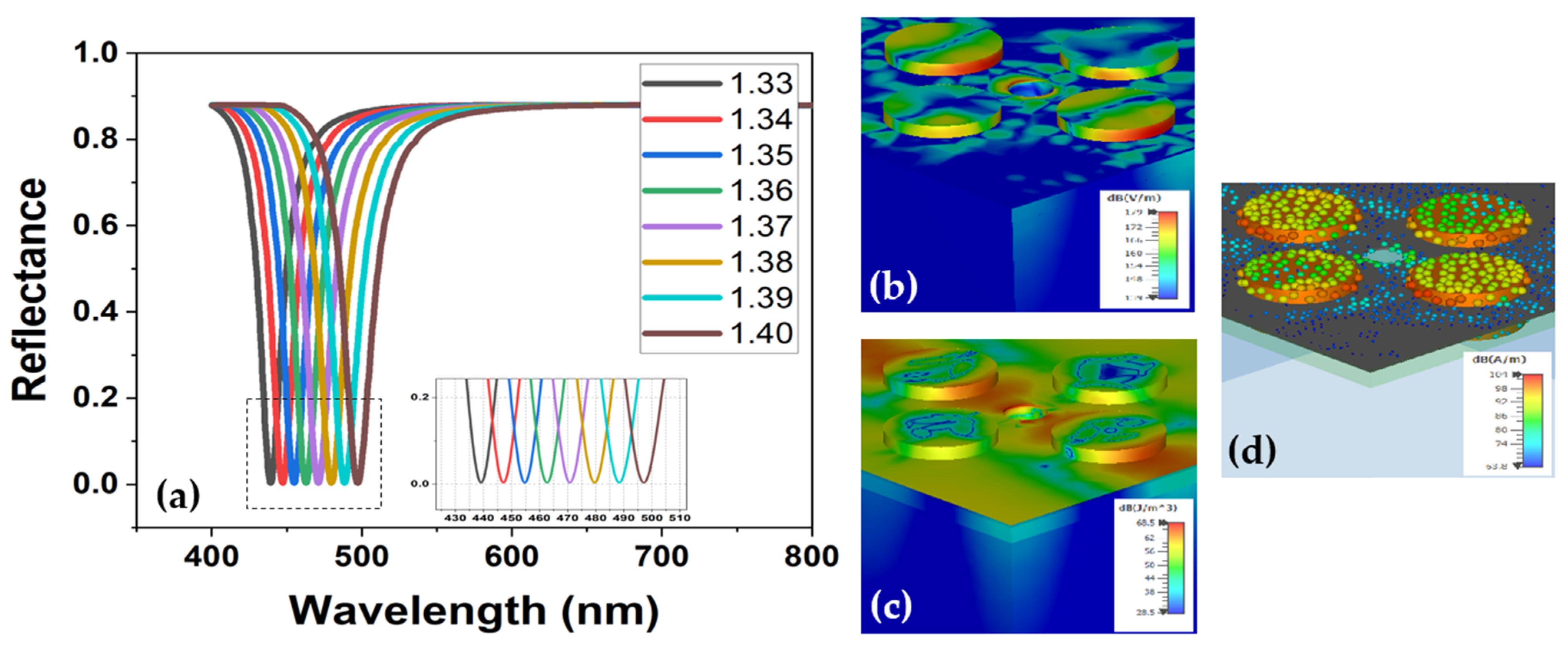 Sensors 22 07790 g004 Sensors 22 07790 g004