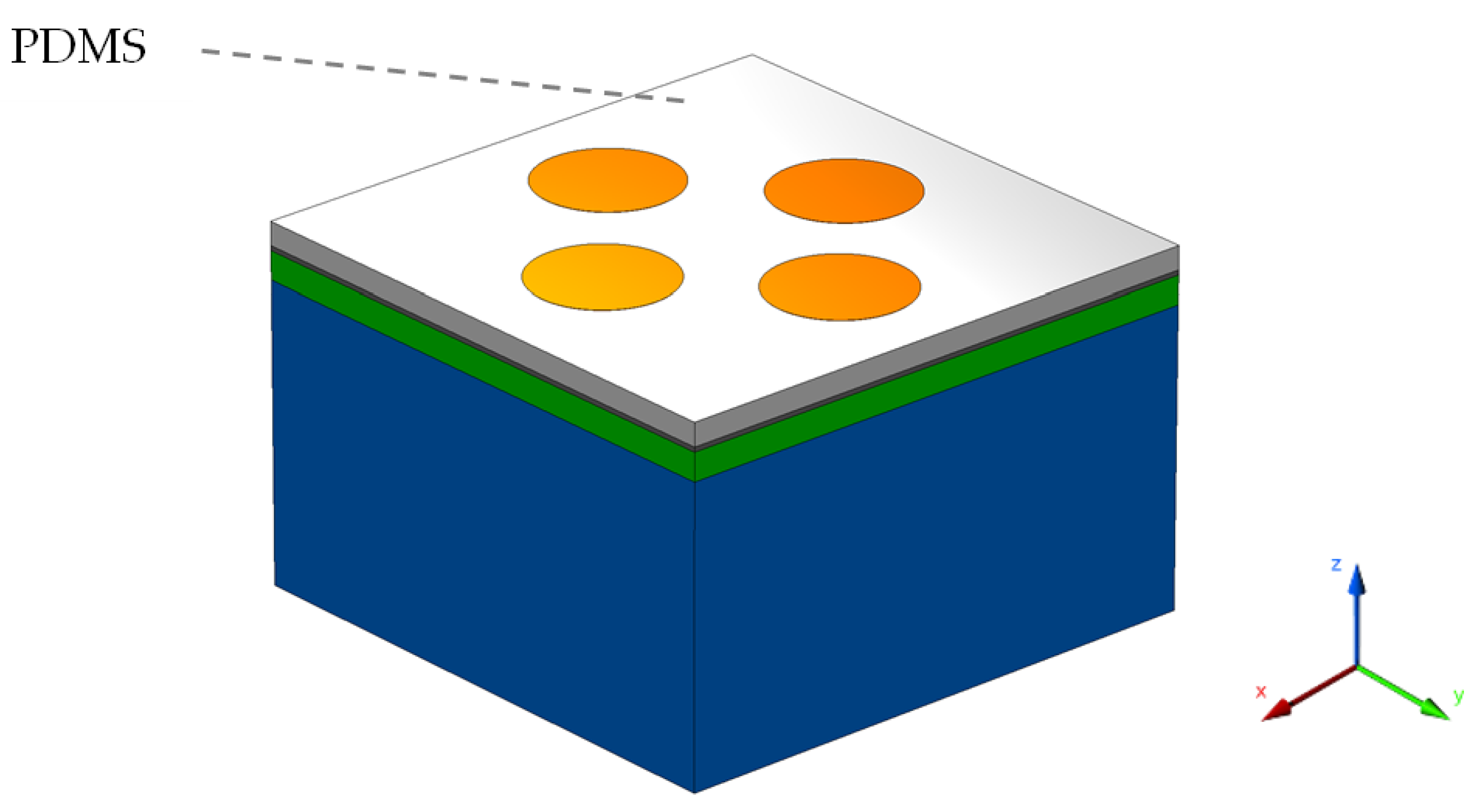 Sensors 22 07790 g006 Sensors 22 07790 g006