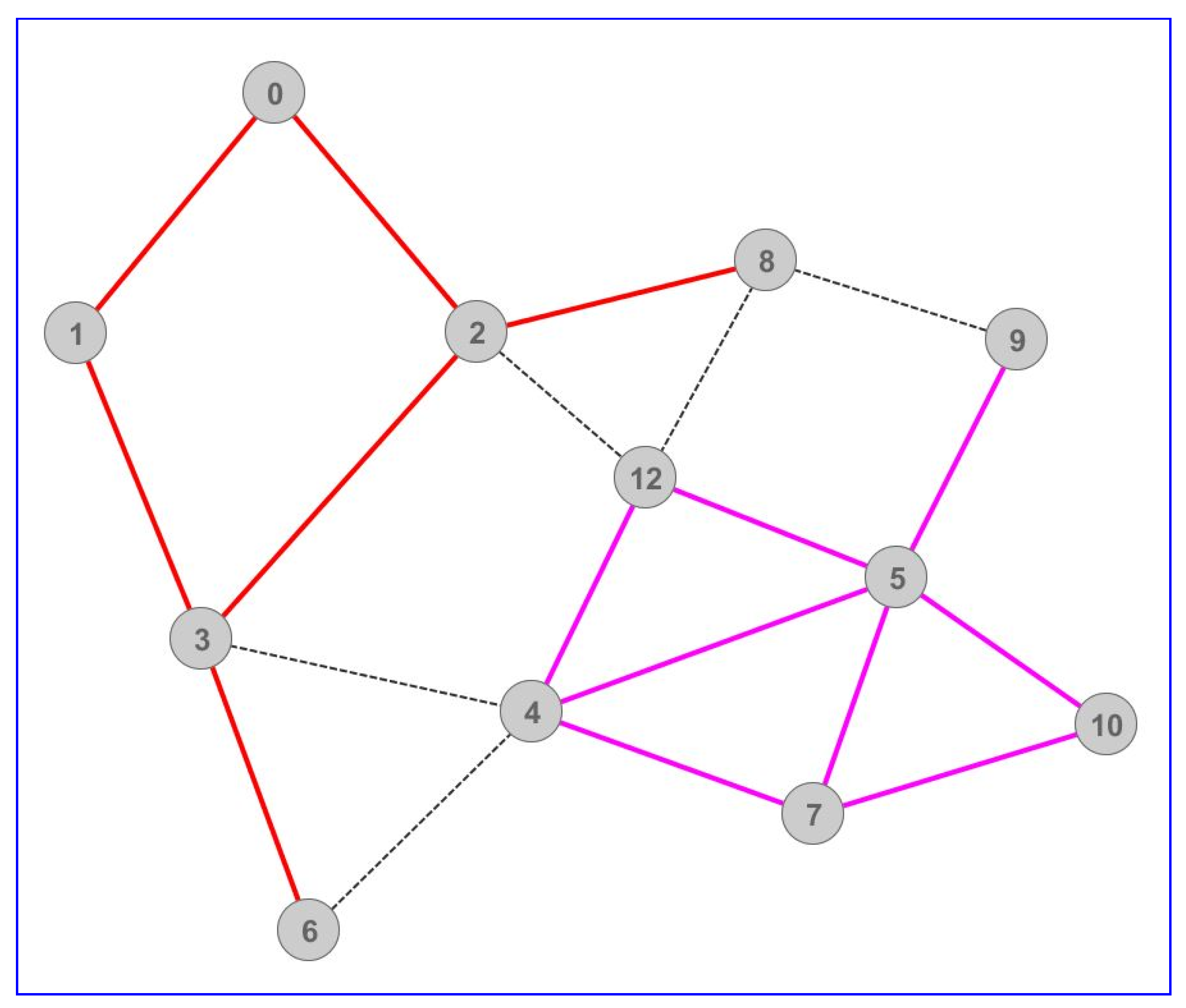 Sensors 22 07791 g002