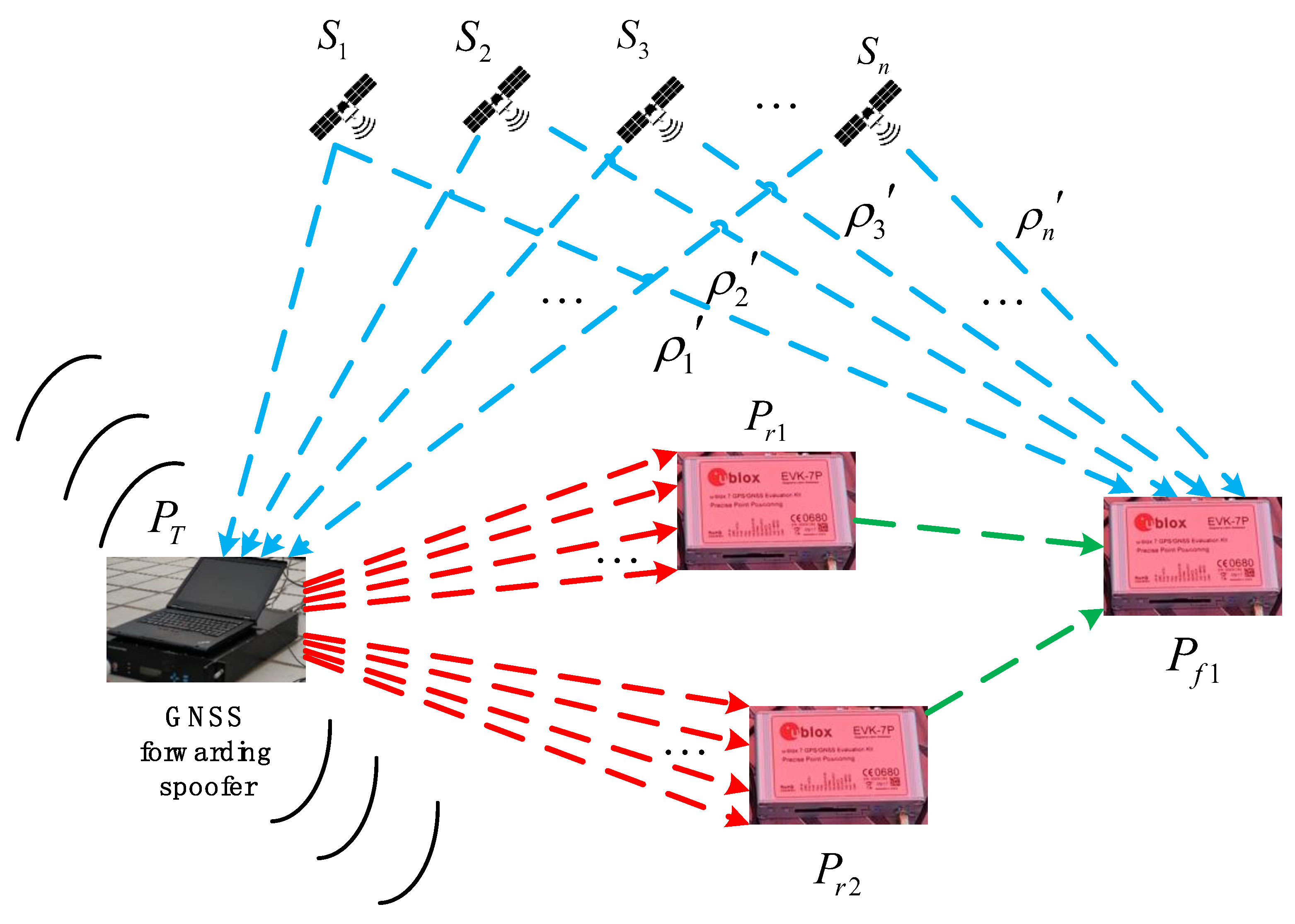 Sensors, Free Full-Text