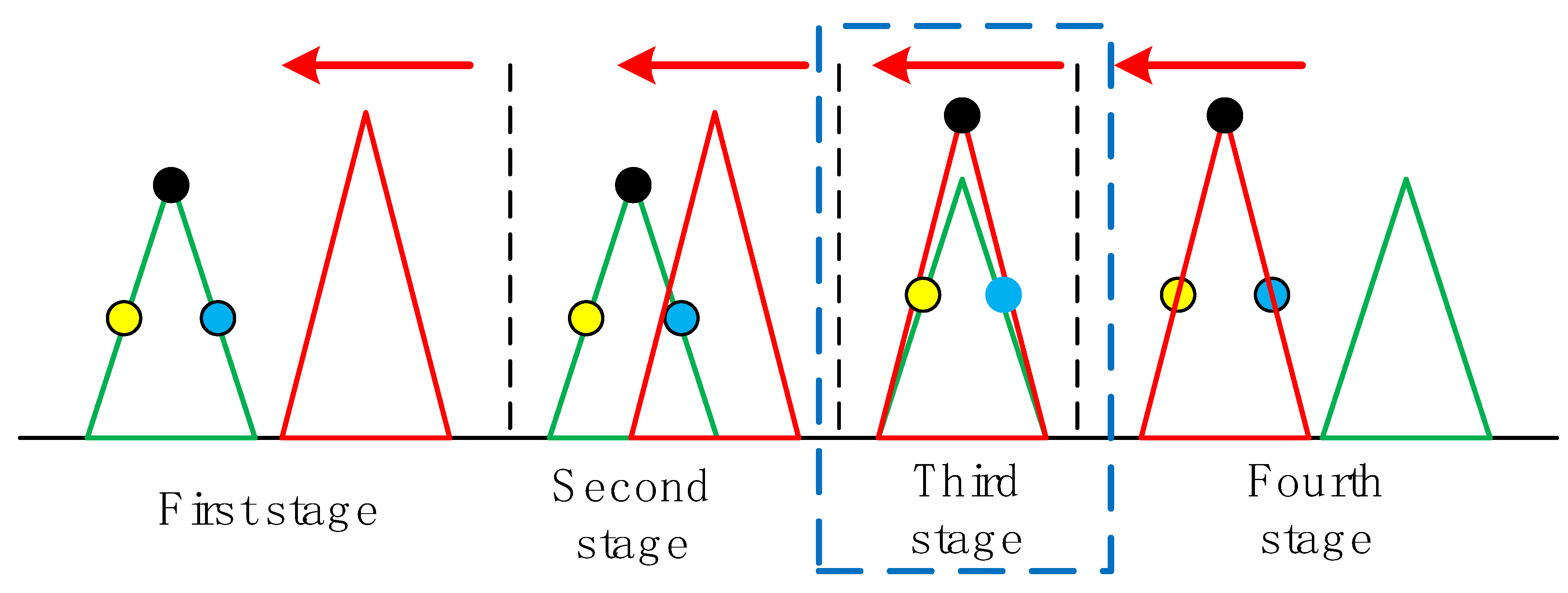 Sensors 22 07793 g002