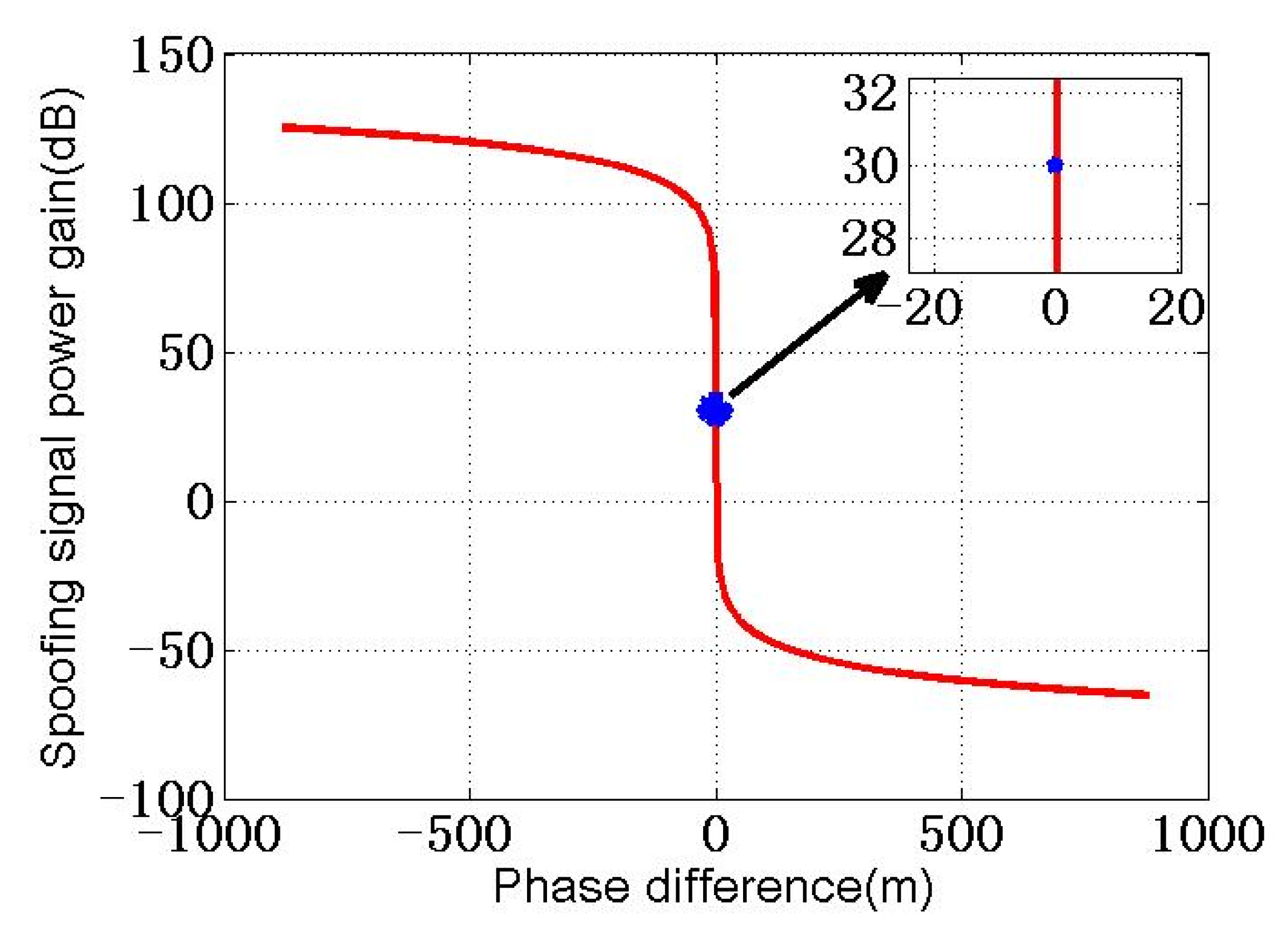 Sensors 22 07793 g003