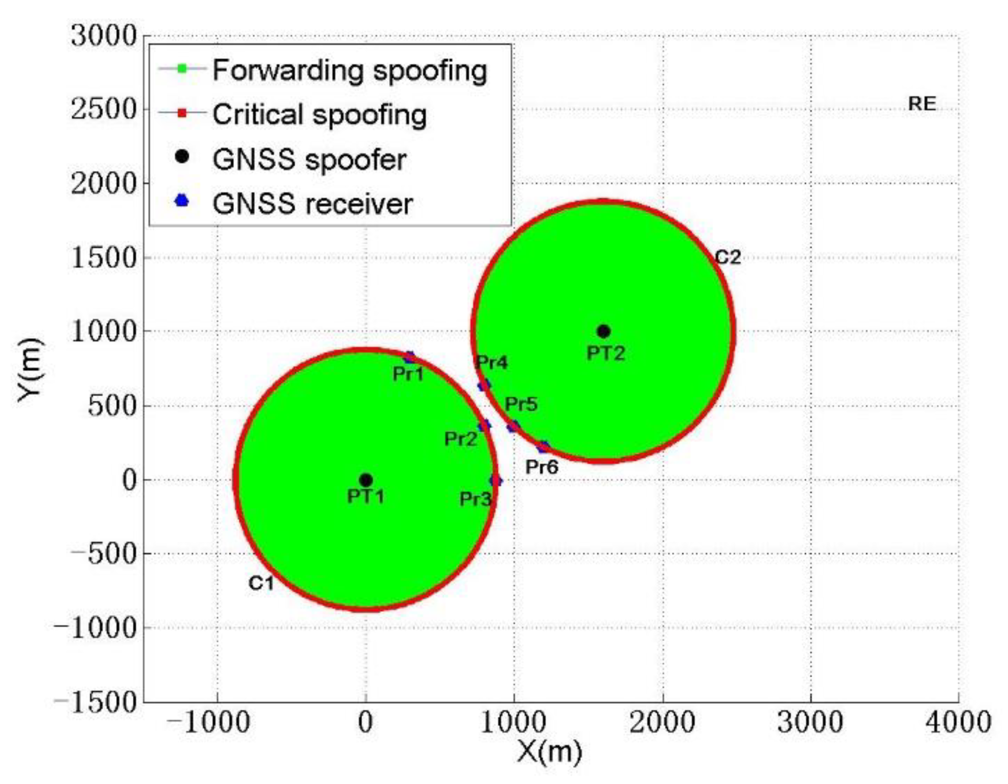 Sensors 22 07793 g006