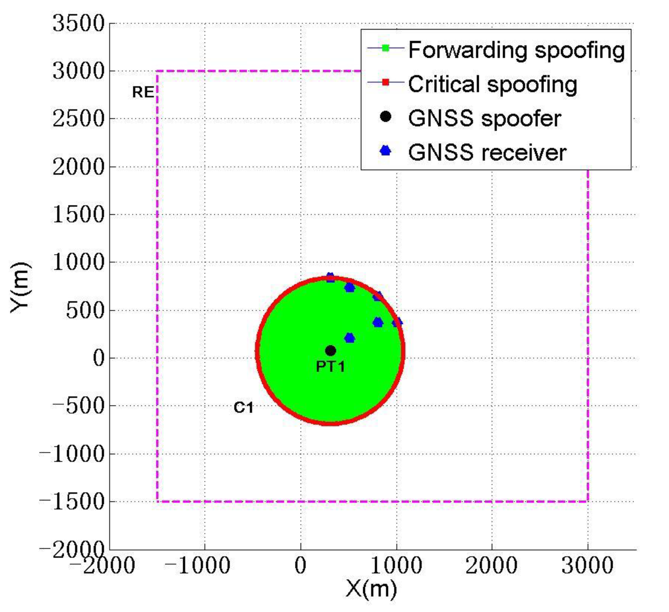 Sensors 22 07793 g009