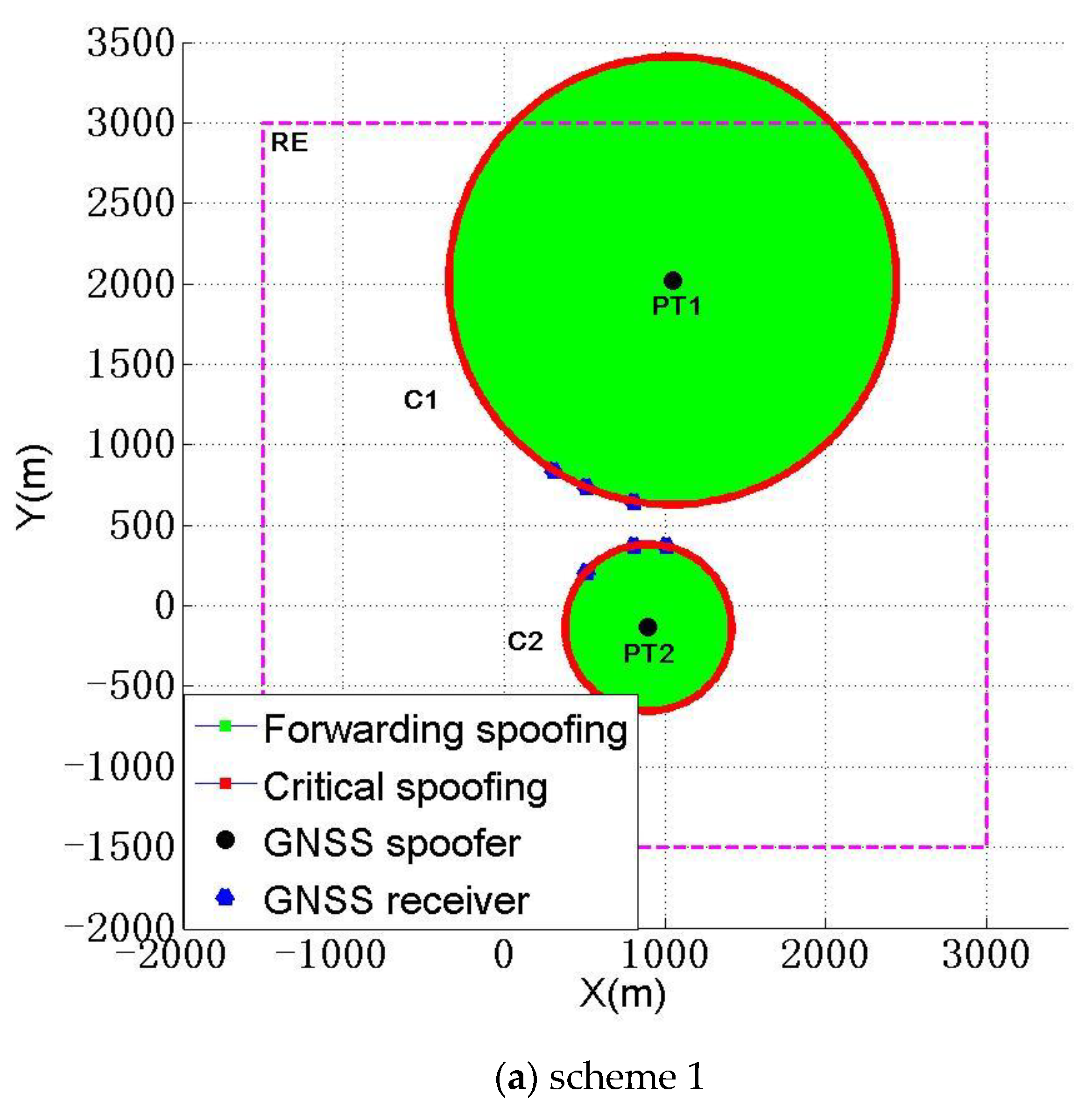 Sensors 22 07793 g011a