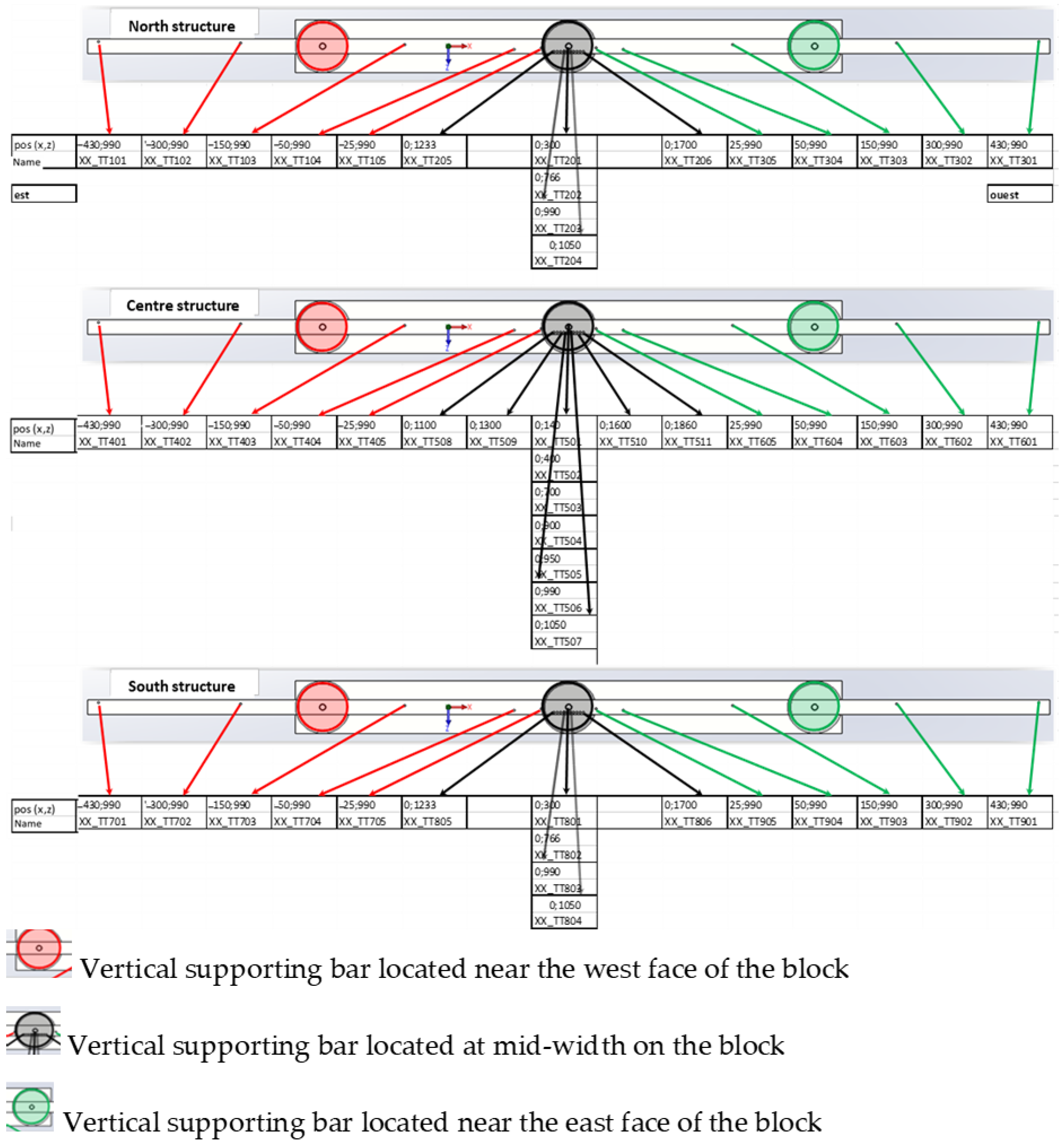 Sensors 22 07797 g003