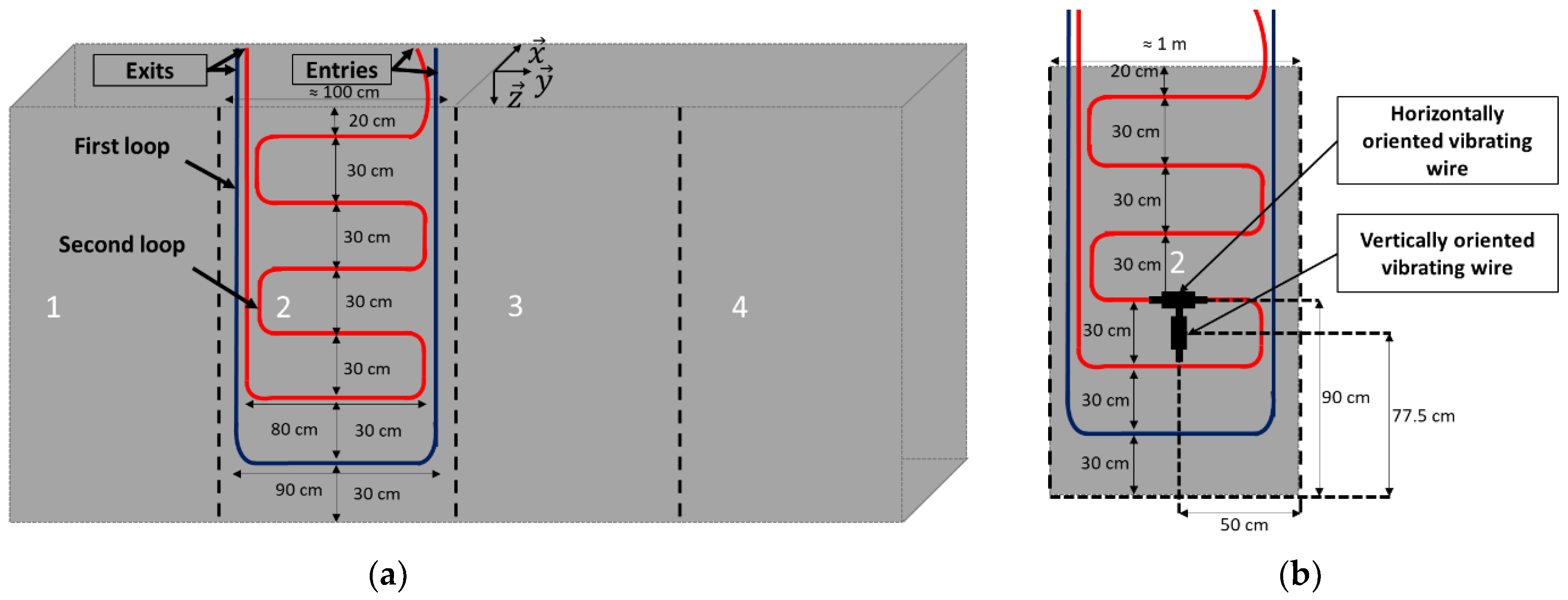 Sensors 22 07797 g006
