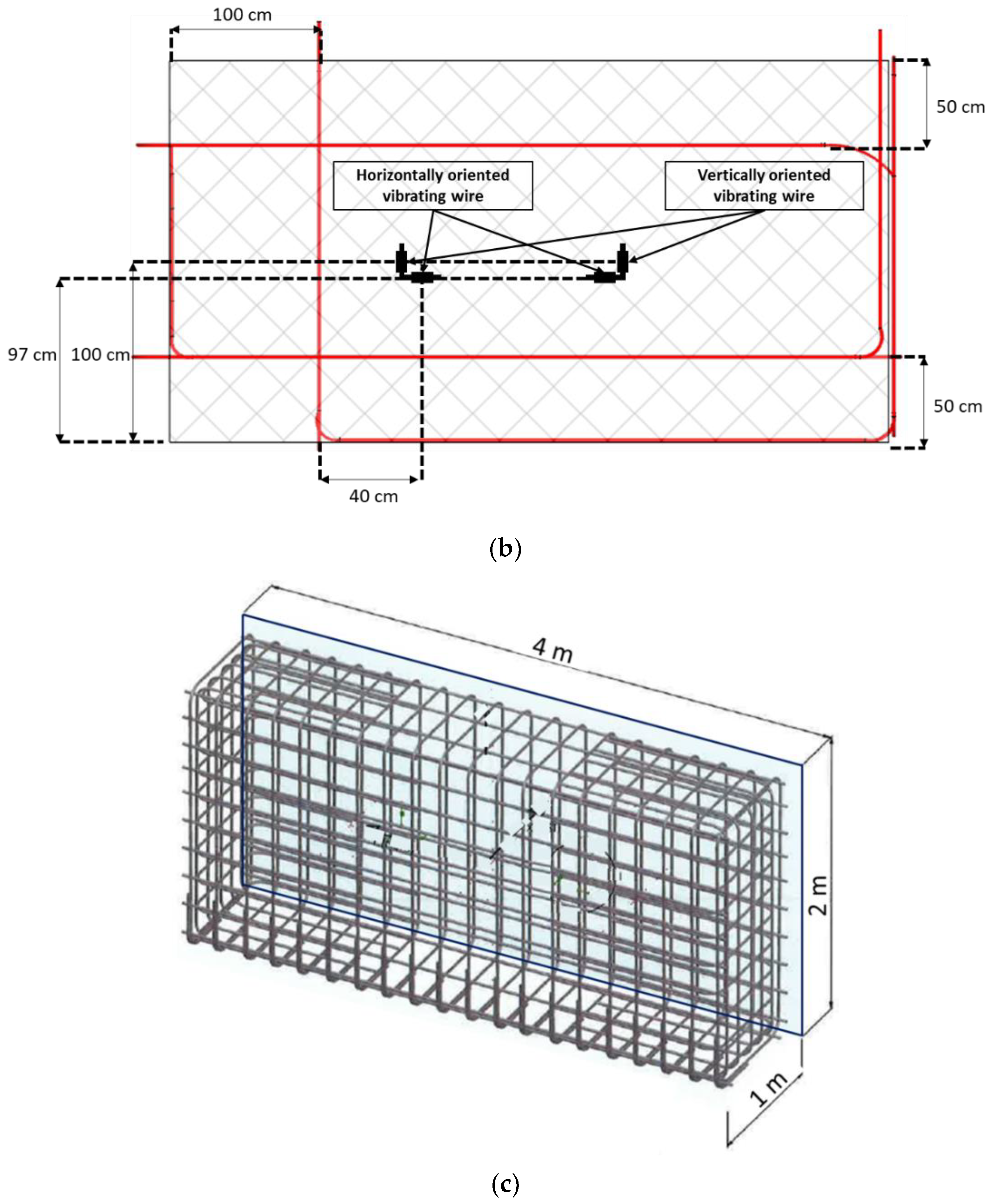 Sensors 22 07797 g008b
