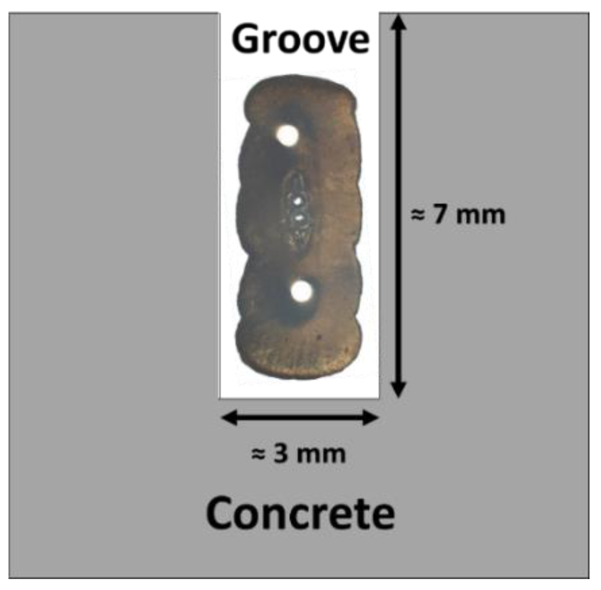 Sensors 22 07797 g012