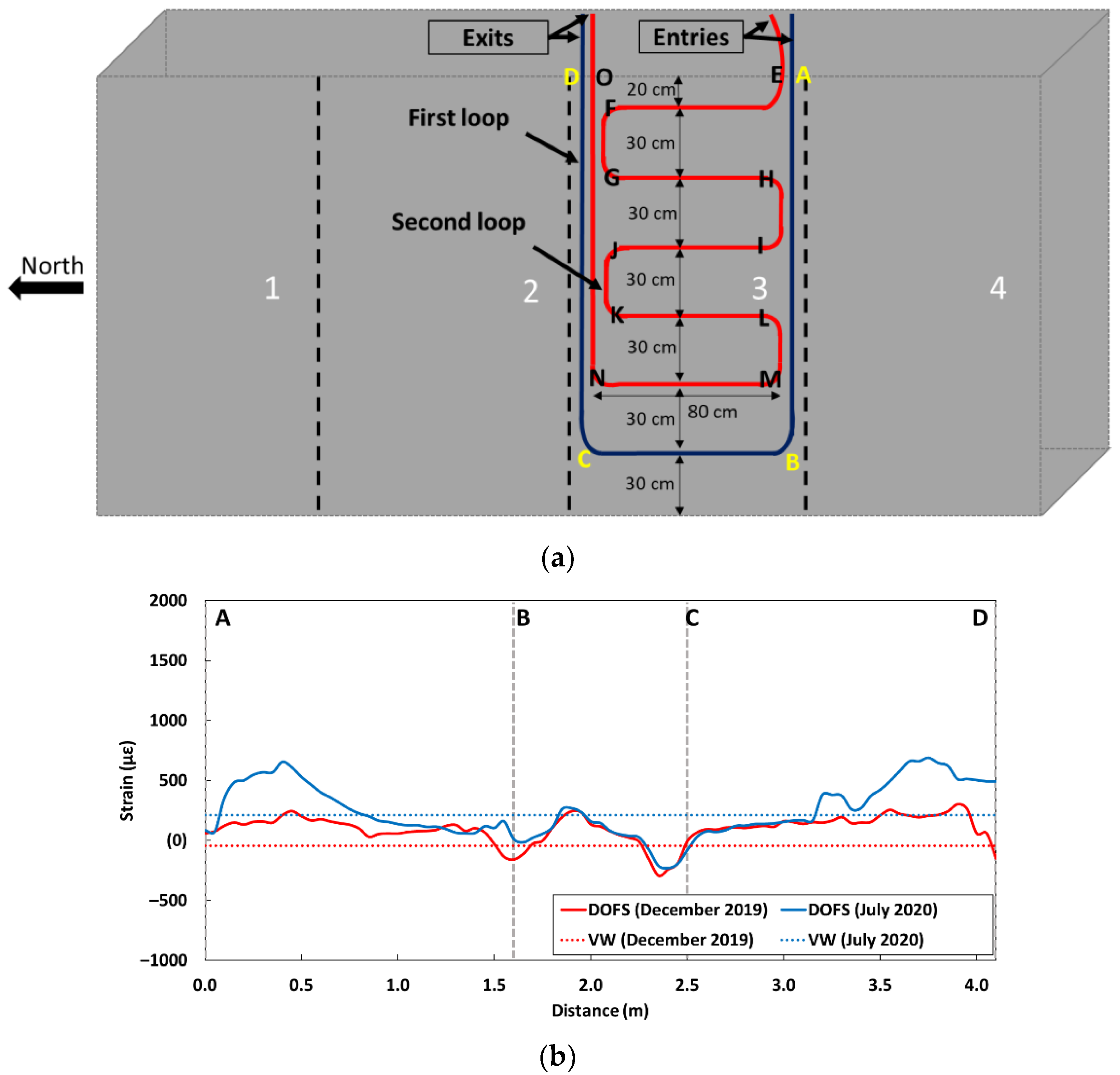 Sensors 22 07797 g016a