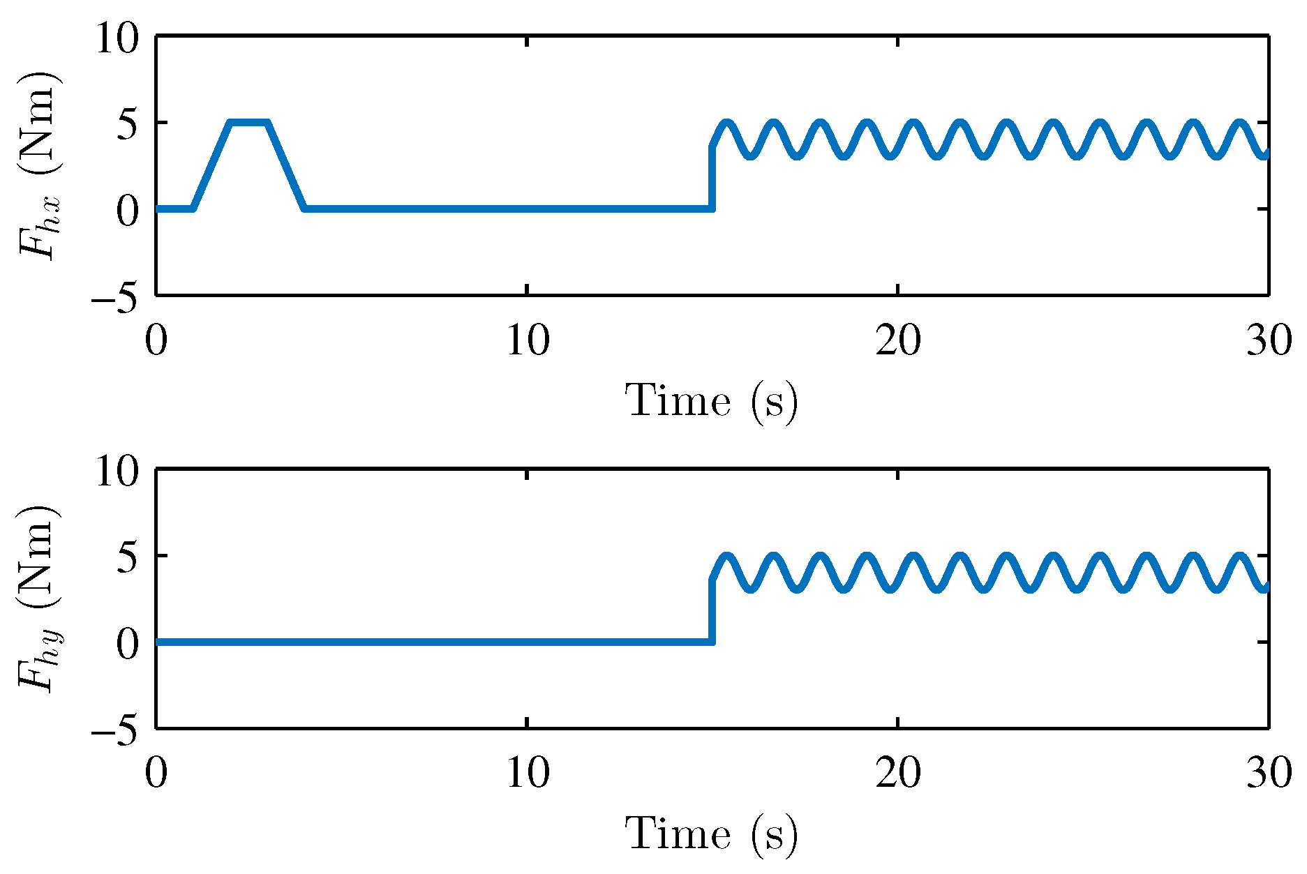 Sensors 22 07798 g003 Sensors 22 07798 g003