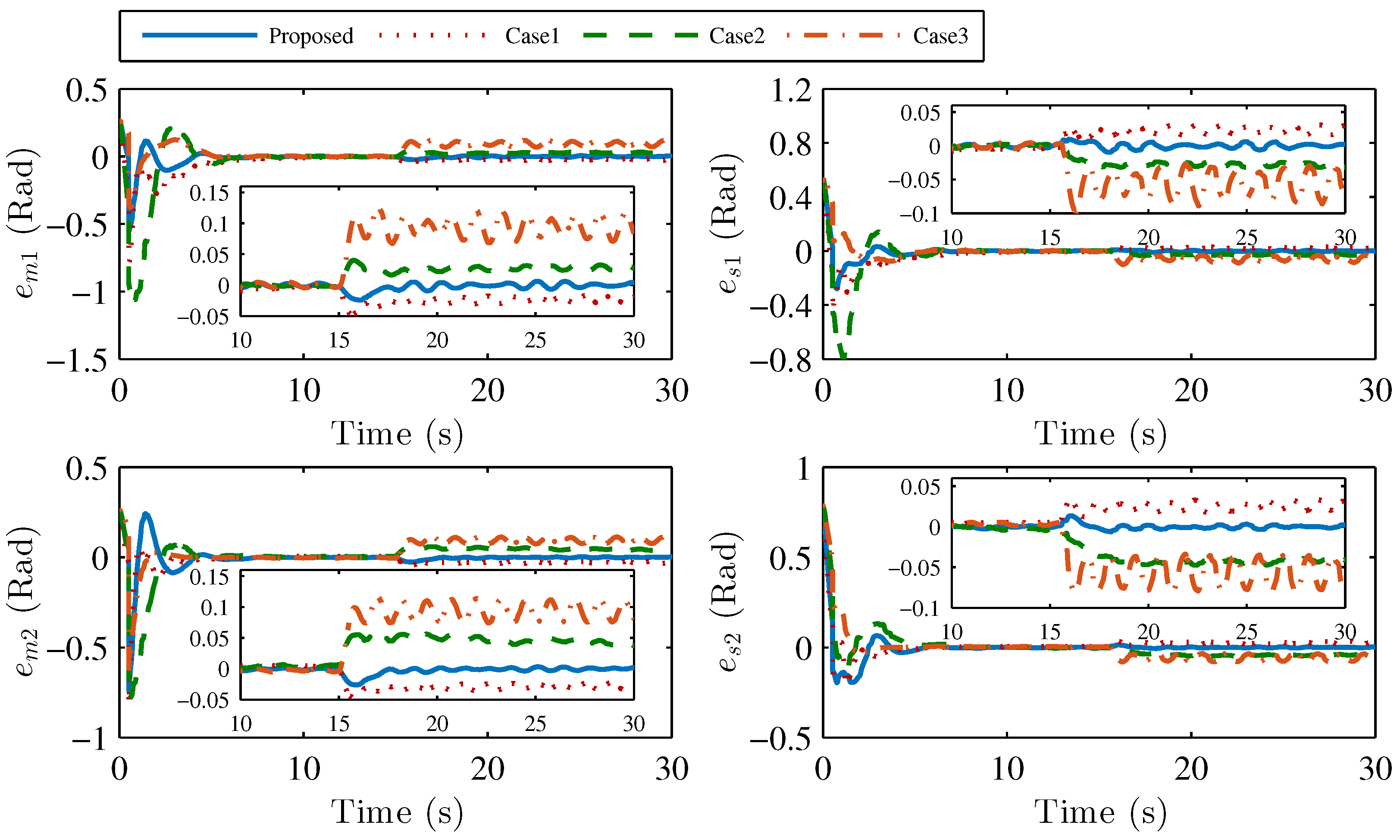 Sensors 22 07798 g009 Sensors 22 07798 g009