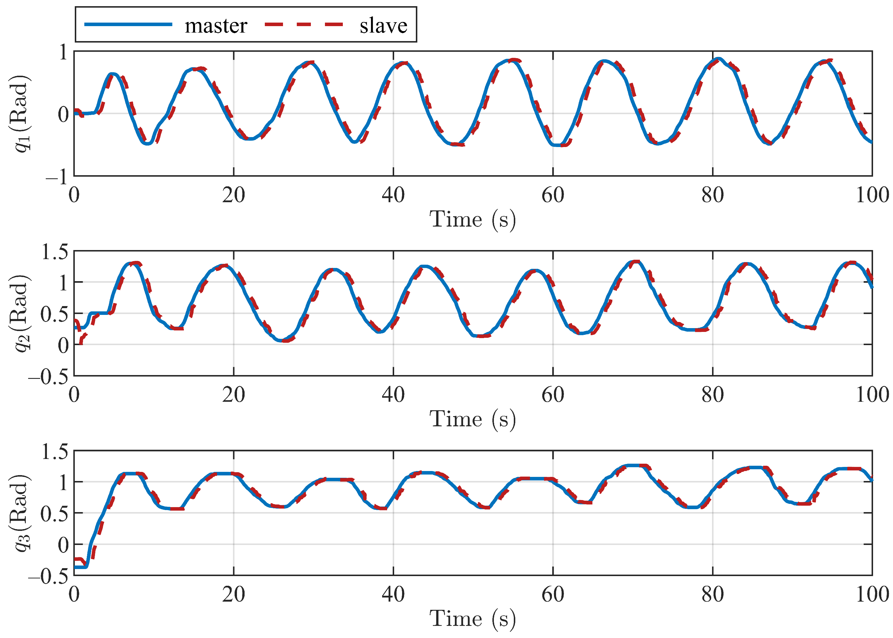 Sensors 22 07798 g011 Sensors 22 07798 g011