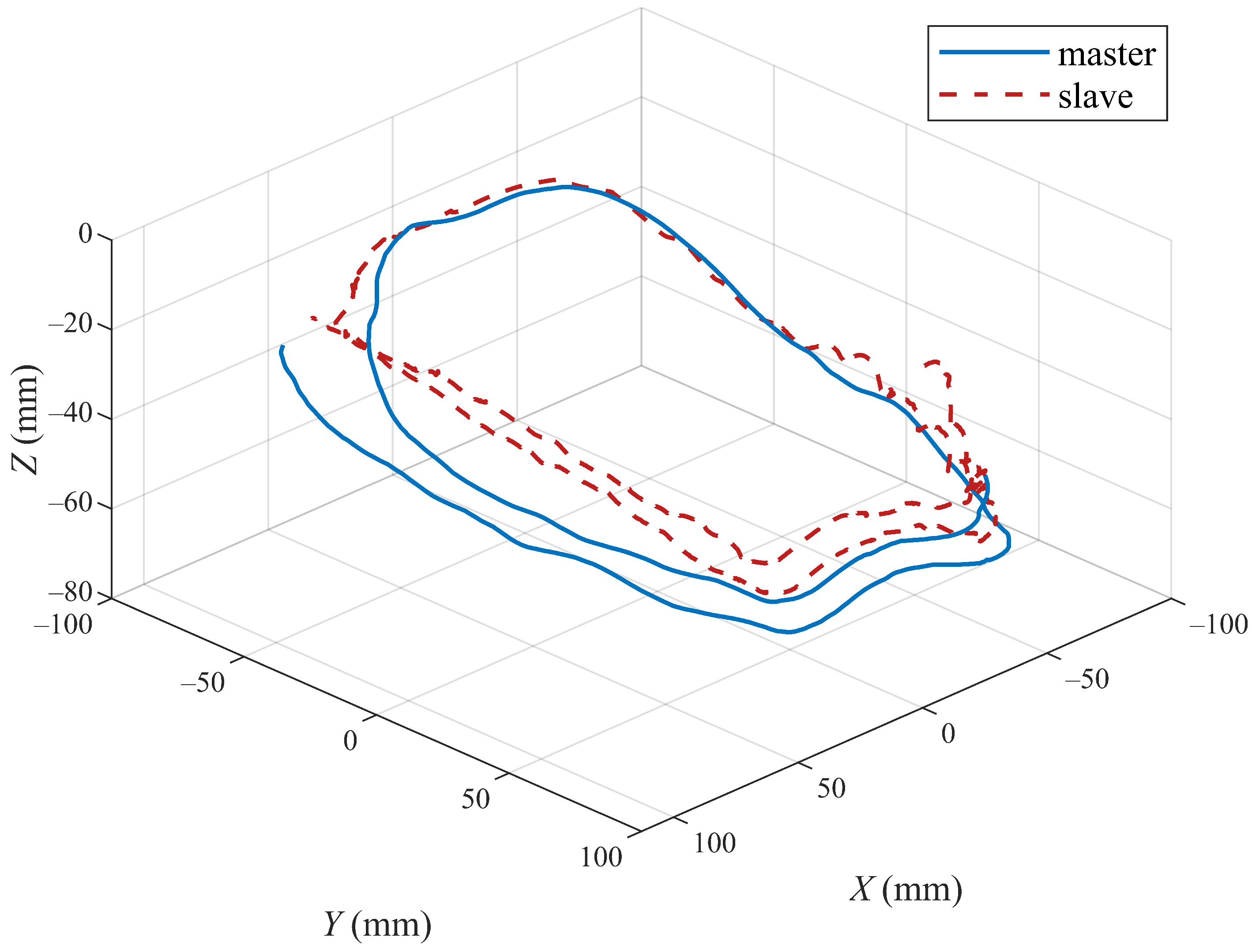 Sensors 22 07798 g014 Sensors 22 07798 g014