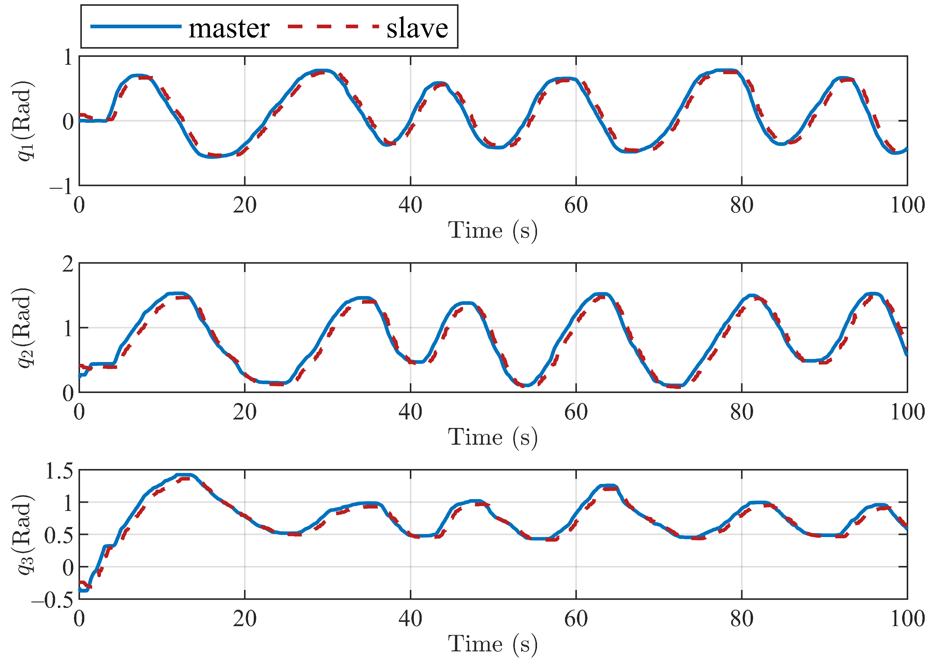 Sensors 22 07798 g015 Sensors 22 07798 g015