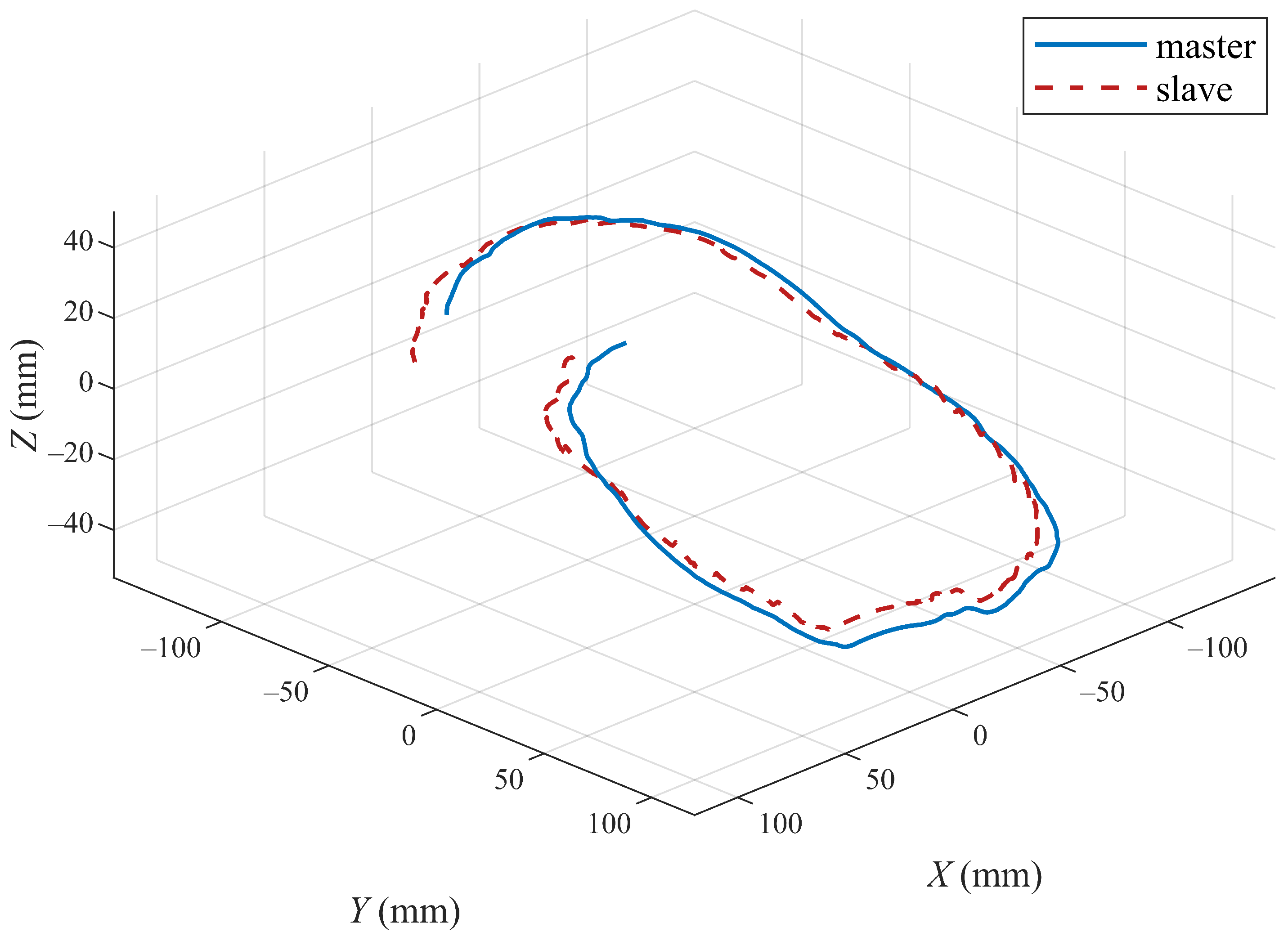 Sensors 22 07798 g016 Sensors 22 07798 g016