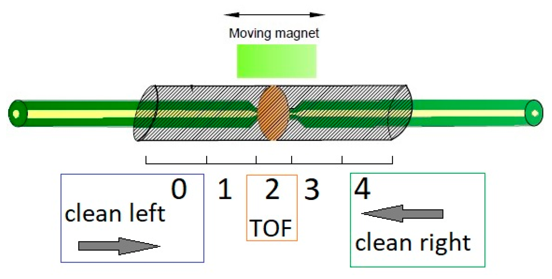 Sensors 22 07801 g011 Sensors 22 07801 g011