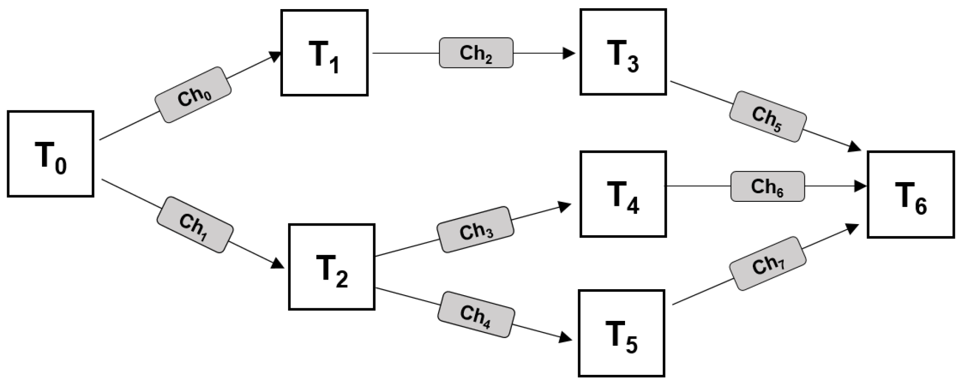 Sensors 22 07803 g001