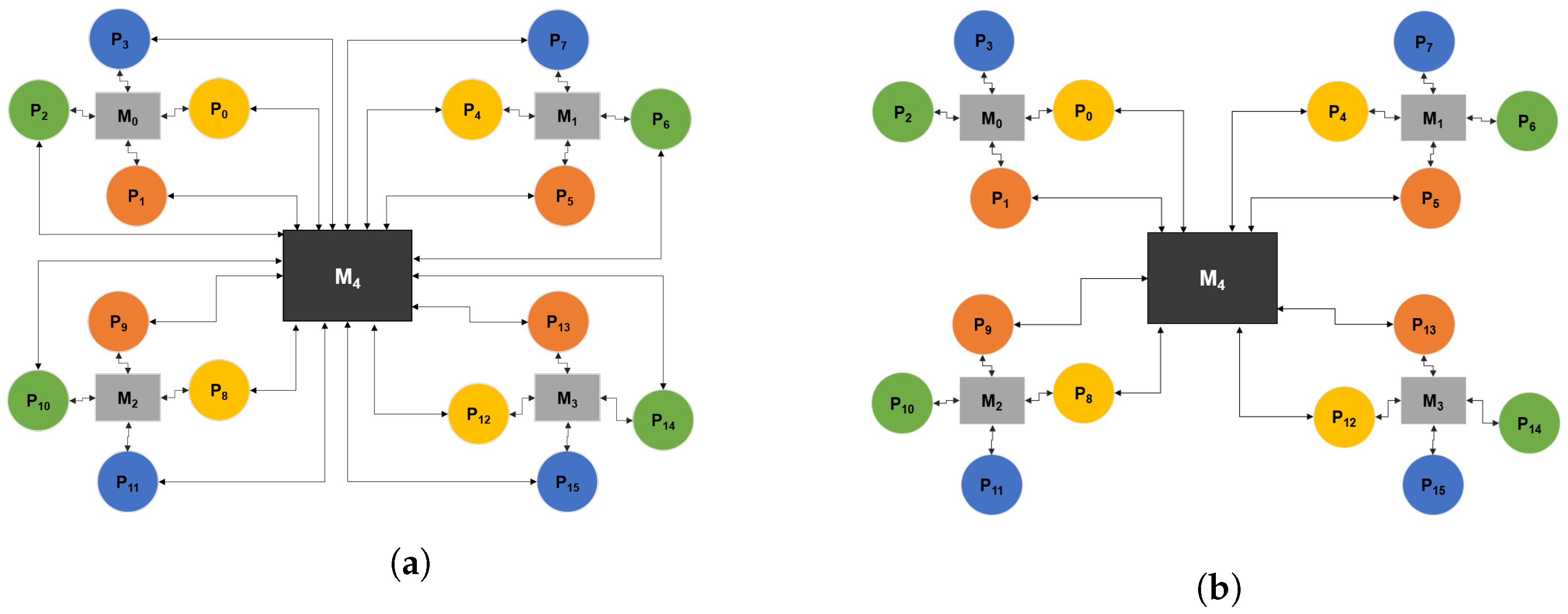 Sensors 22 07803 g002