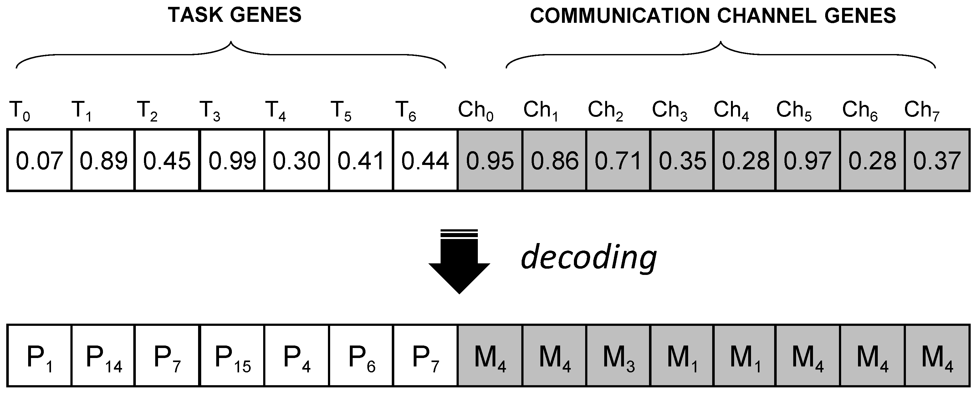 Sensors 22 07803 g004