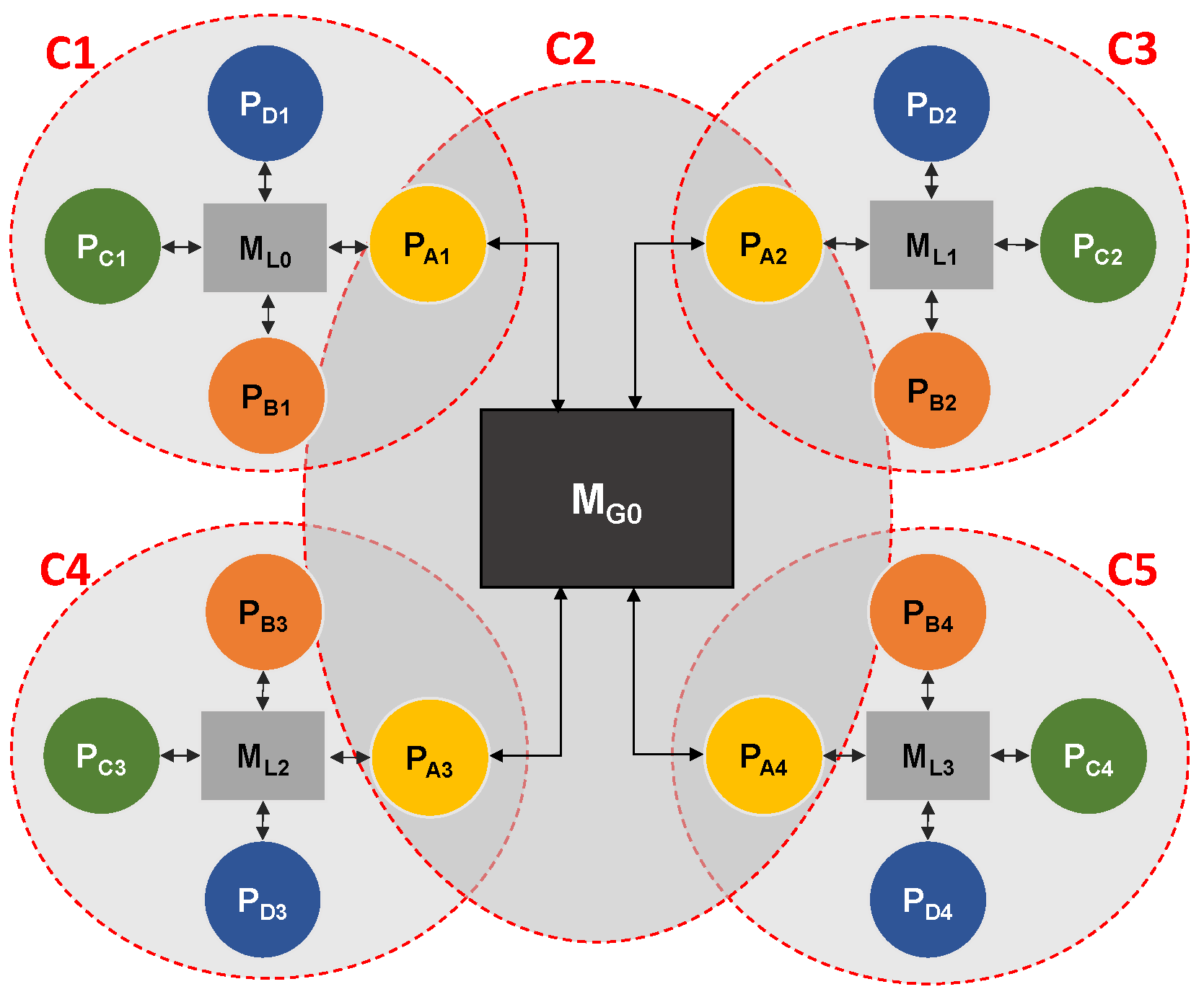 Sensors 22 07803 g005